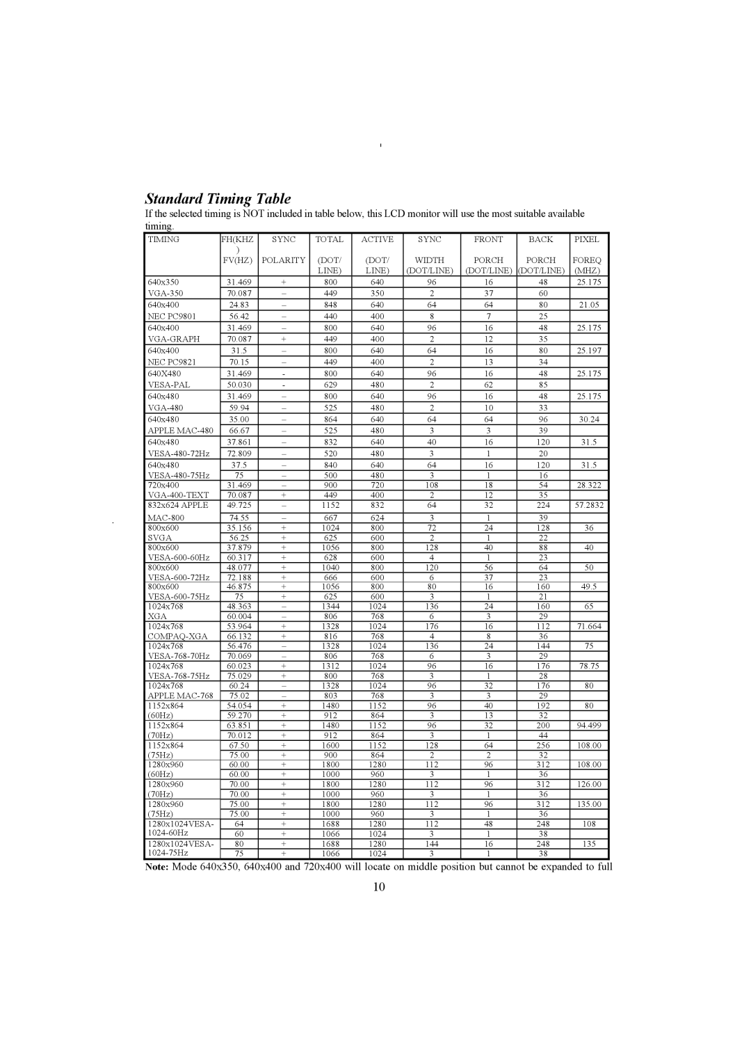 Planar PE171 manual Standard Timing Table, Vga-Graph 