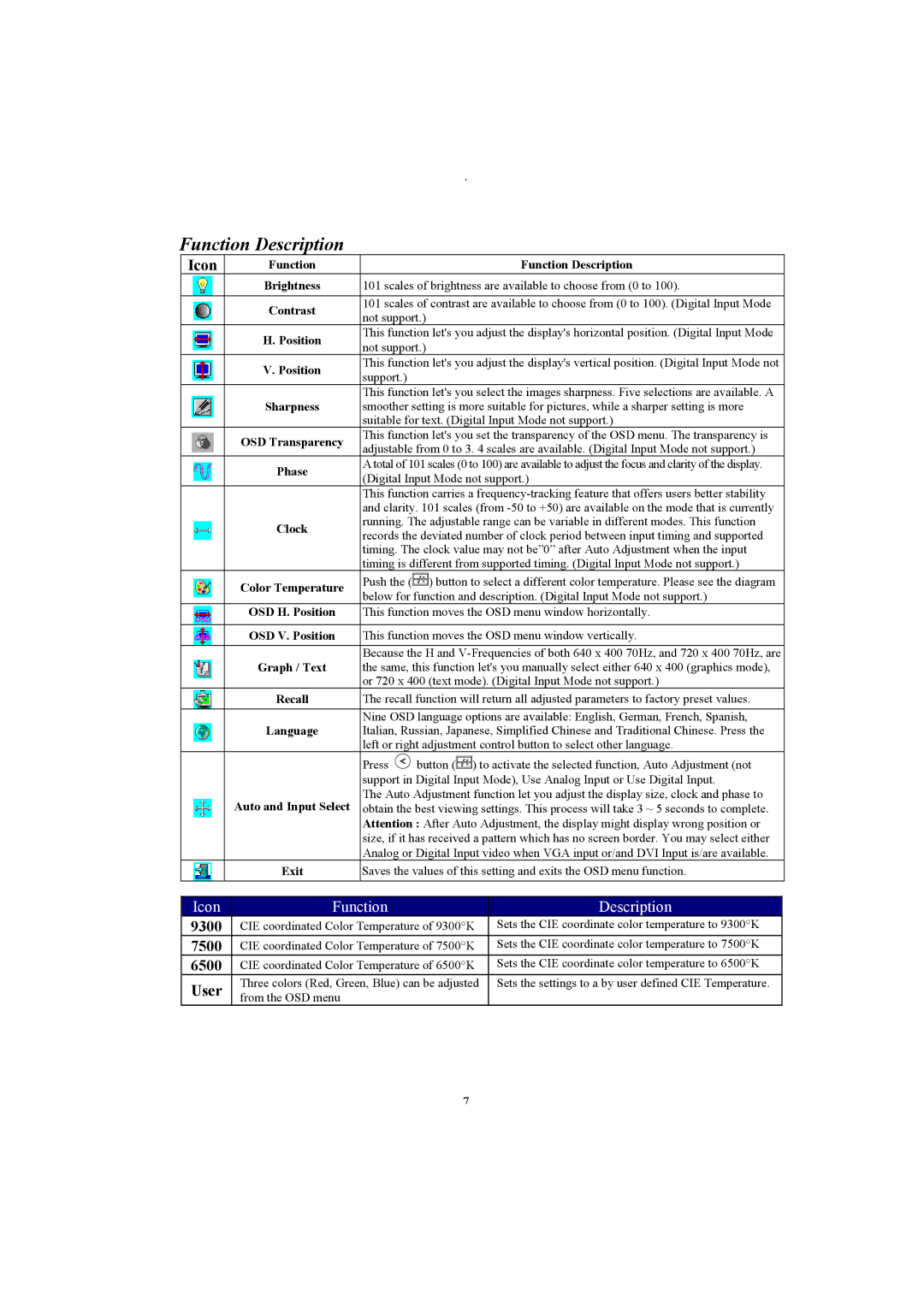 Planar PE171 manual Function Description, Icon, User 