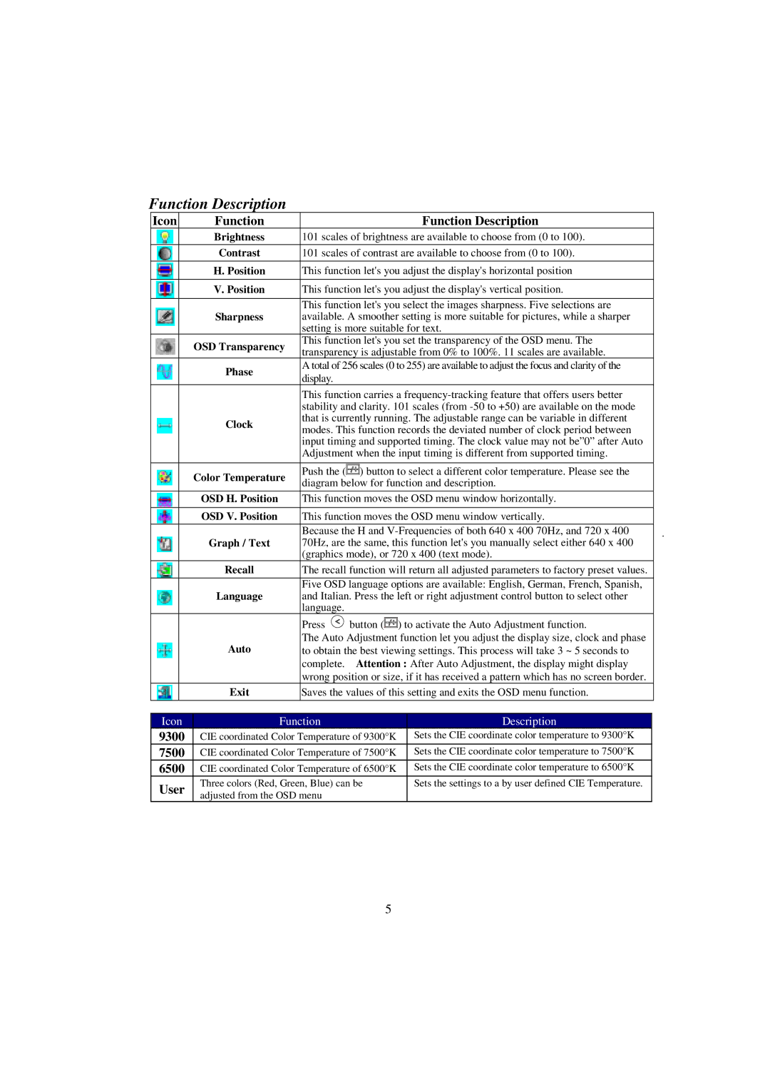 Planar PE190 manual Function Description, 9300, 7500, 6500 