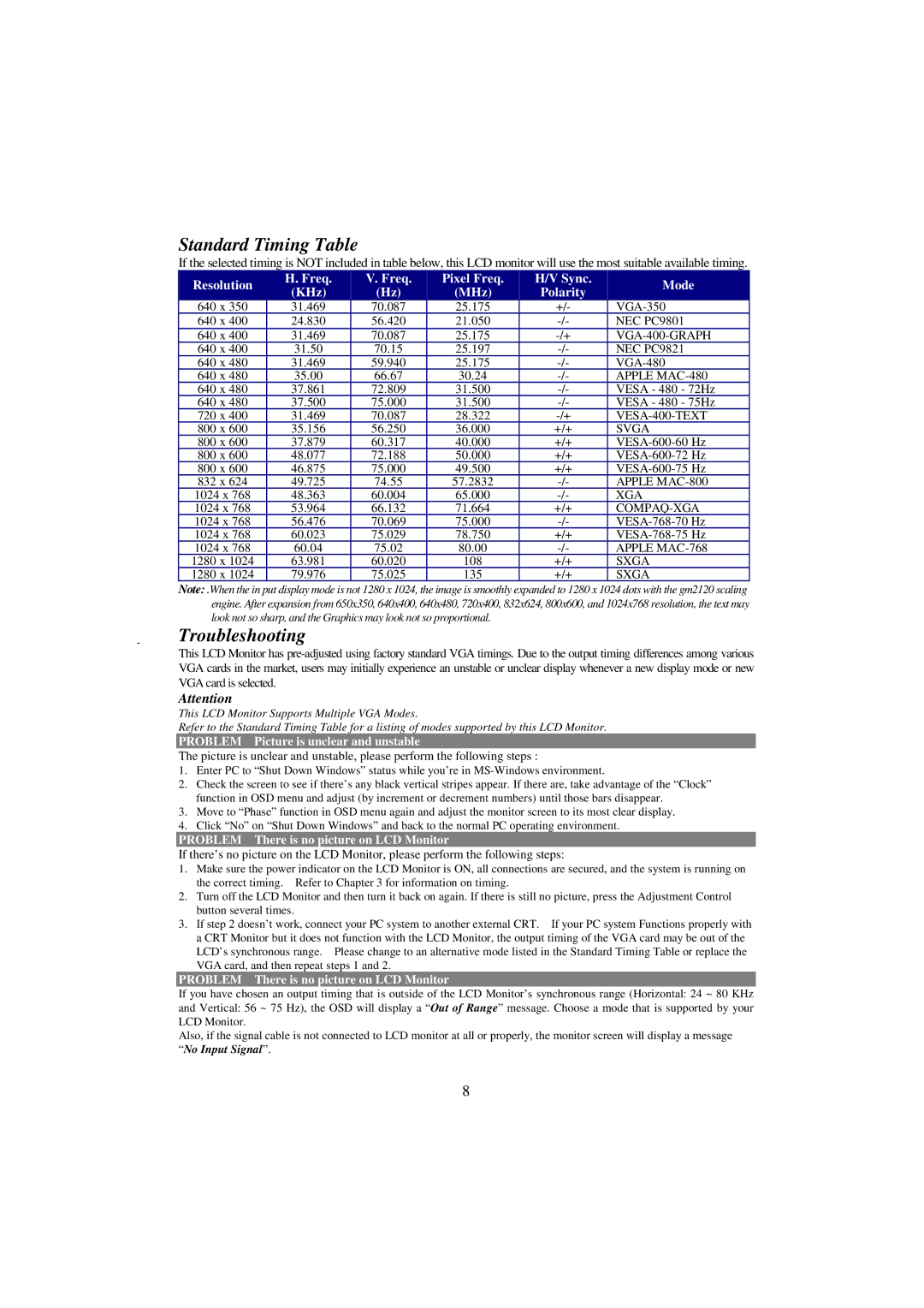 Planar PE190 manual Standard Timing Table, Troubleshooting 