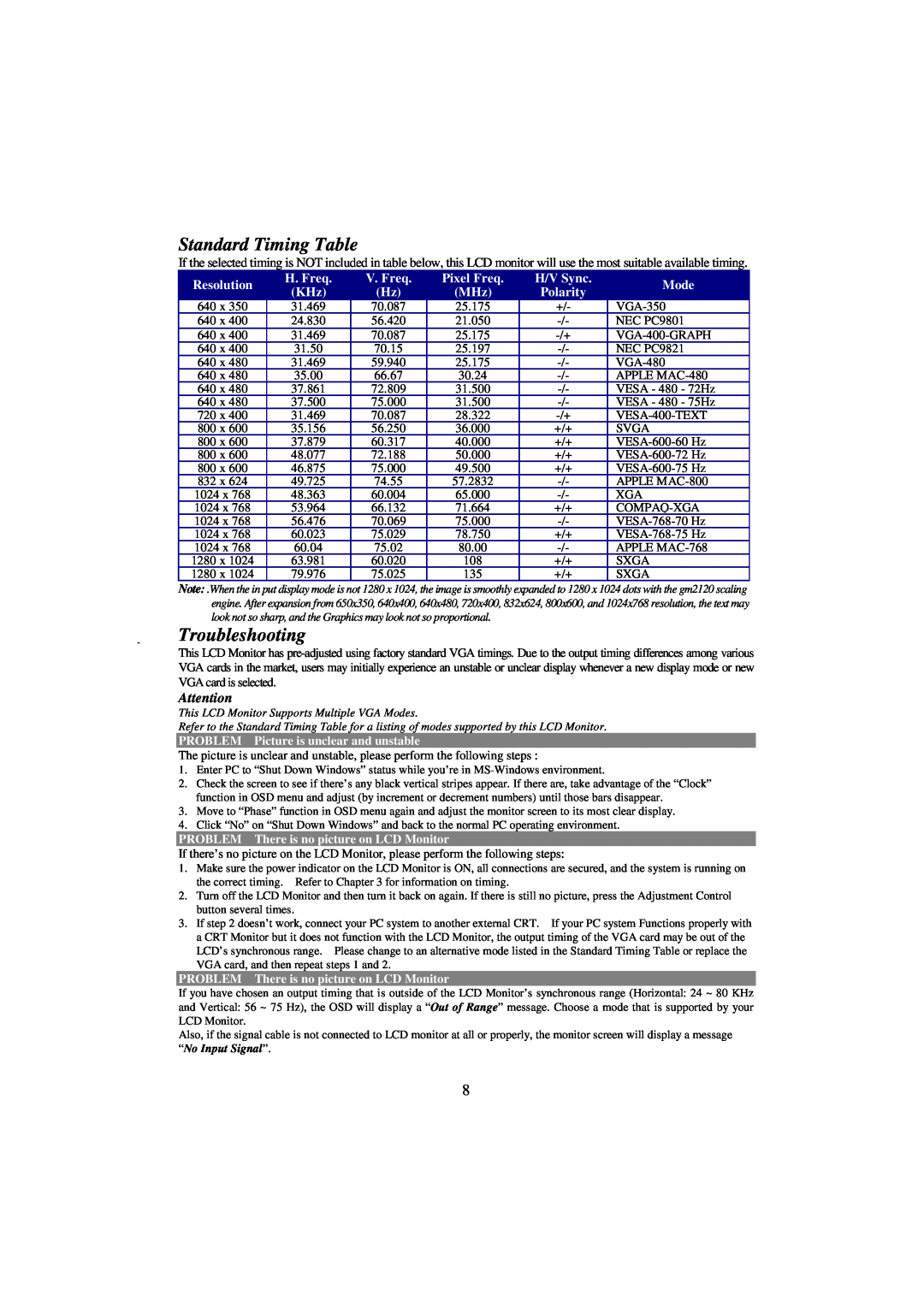 Planar PE190 manual Standard Timing Table, Troubleshooting, Resolution, H. Freq, V. Freq, Pixel Freq, H/V Sync, Mode 