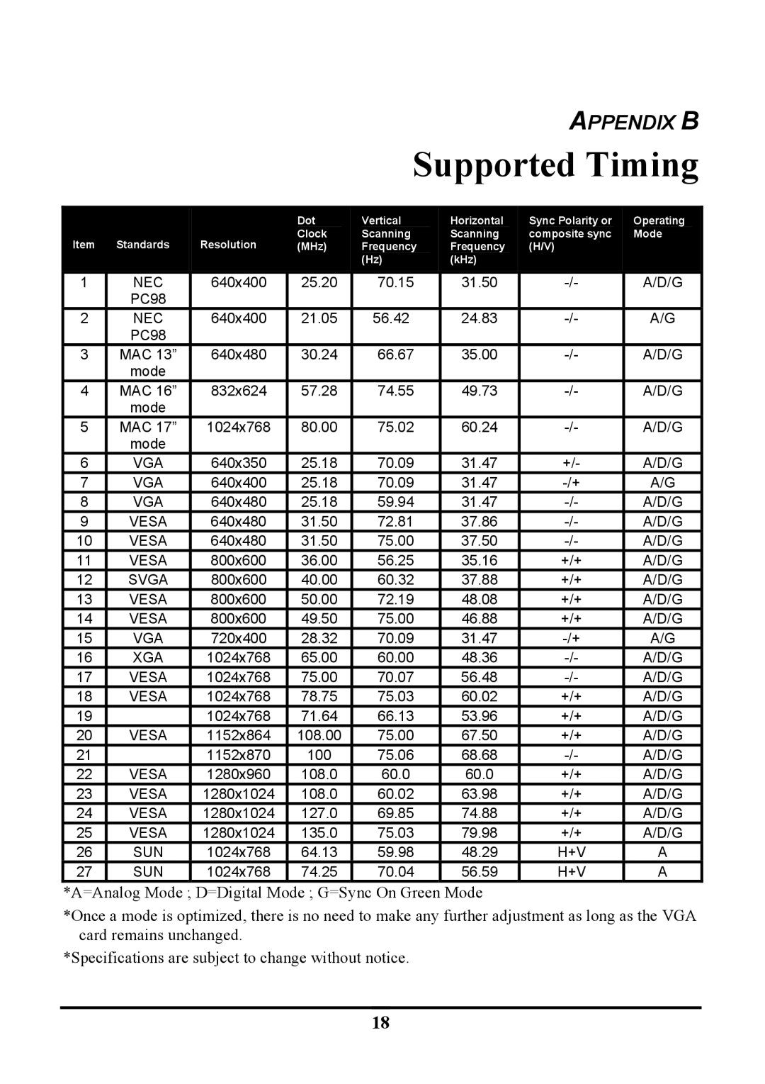 Planar PE191M manual Supported Timing 