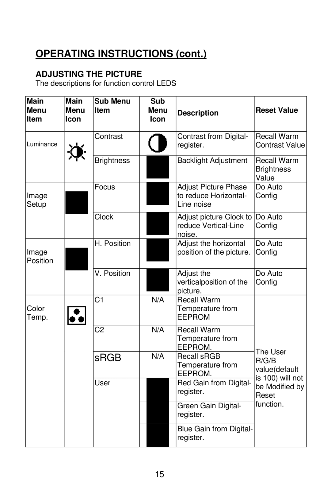 Planar PE2010 manual Adjusting the Picture, Main Menu Icon Sub Menu Description Reset Value 