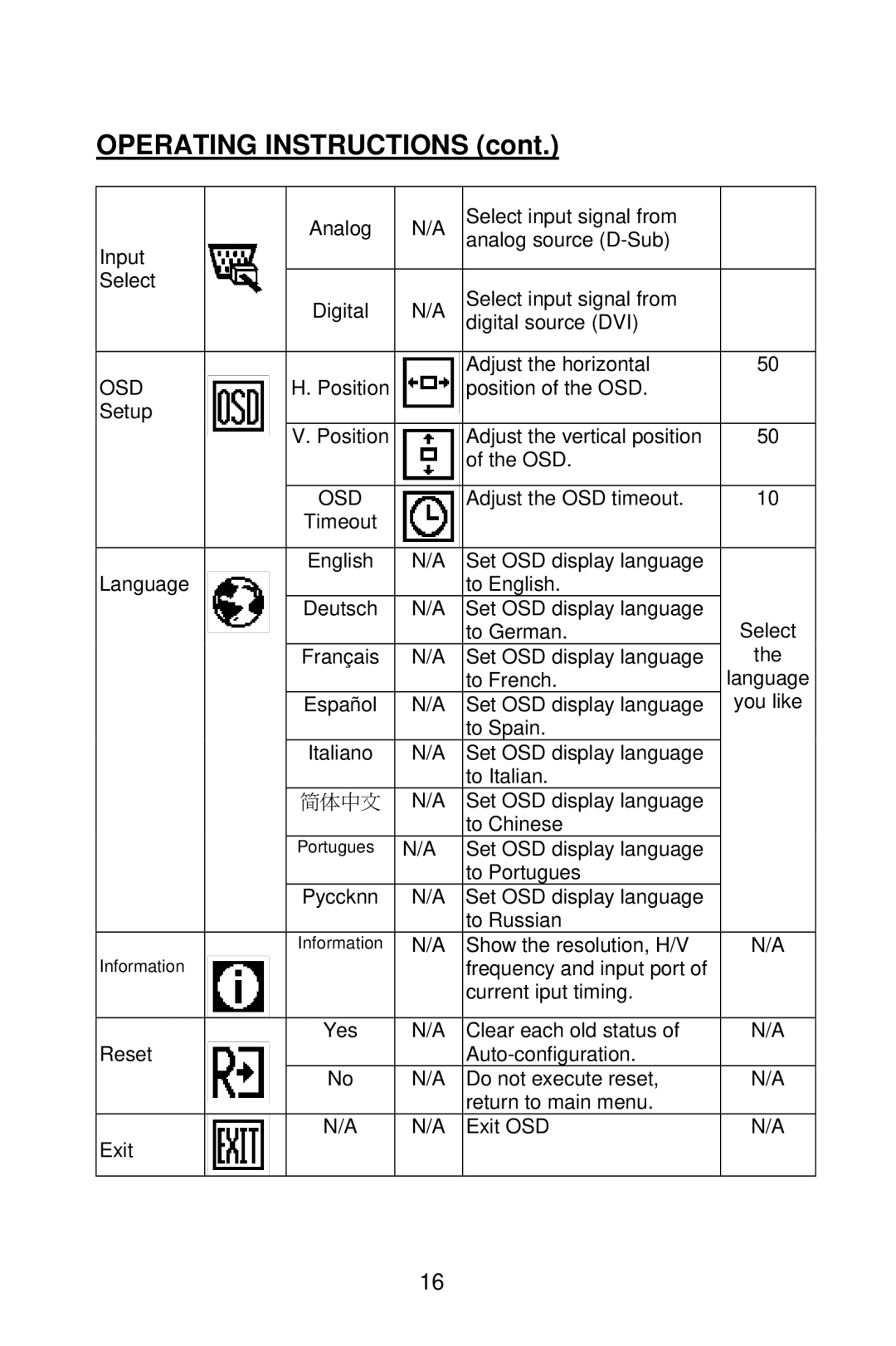 Planar PE2010 manual 简体中文 