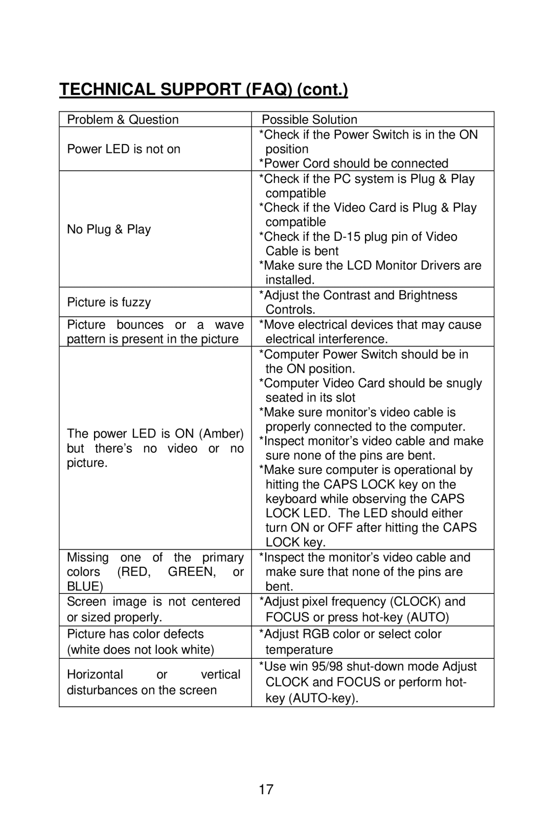 Planar PE2010 manual Technical Support FAQ, Blue 