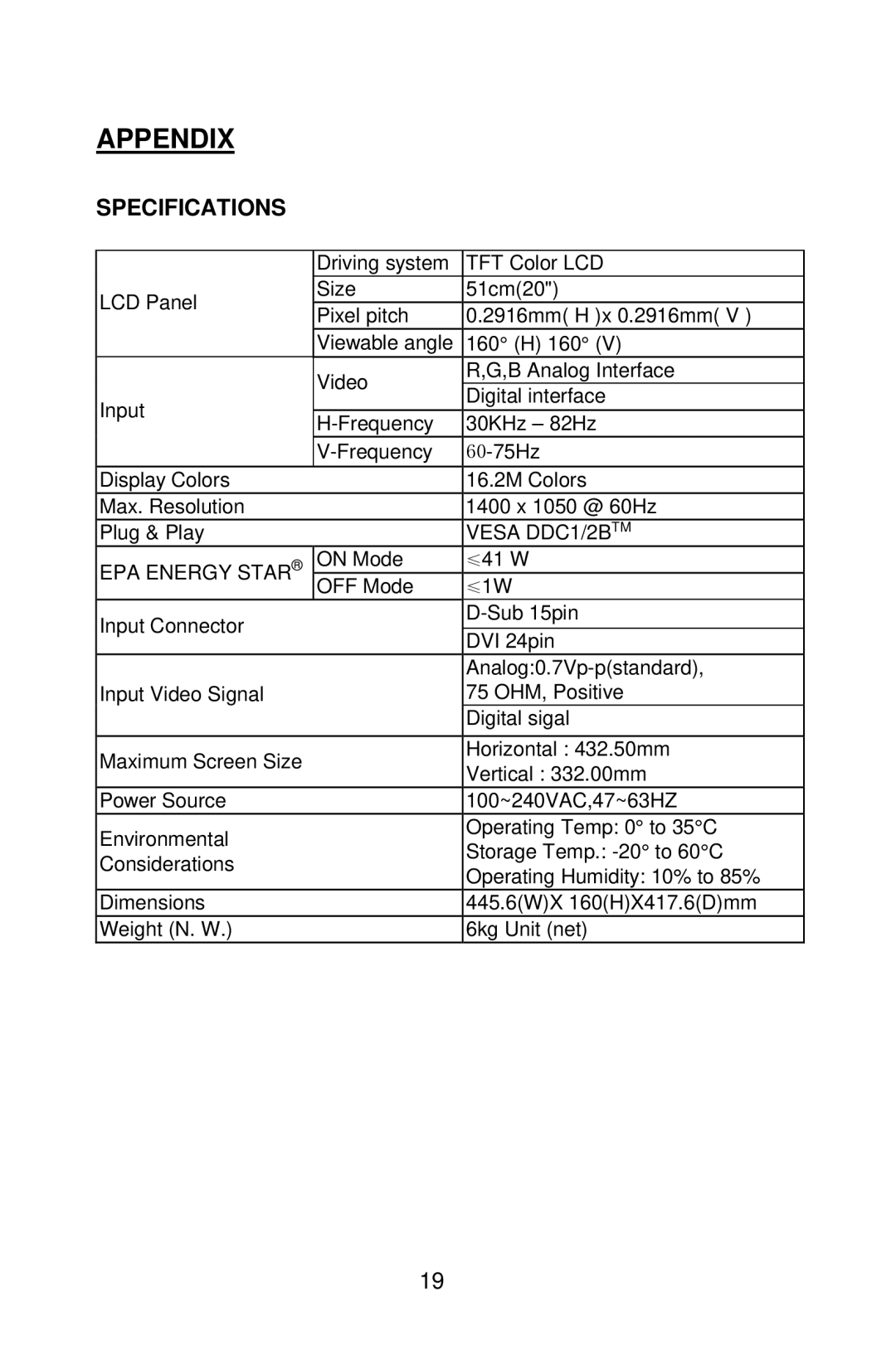 Planar PE2010 manual Appendix, Specifications 