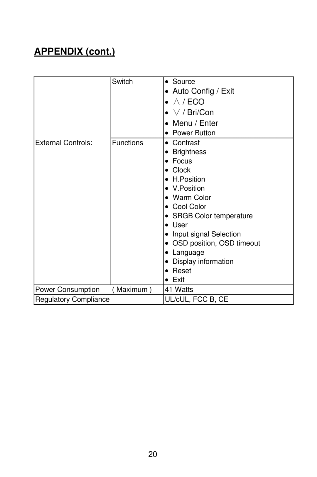 Planar PE2010 manual Appendix 