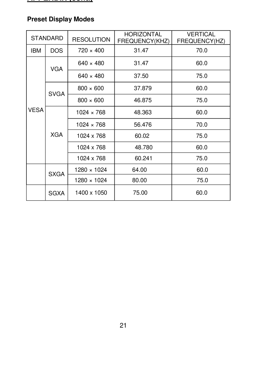 Planar PE2010 manual Preset Display Modes 