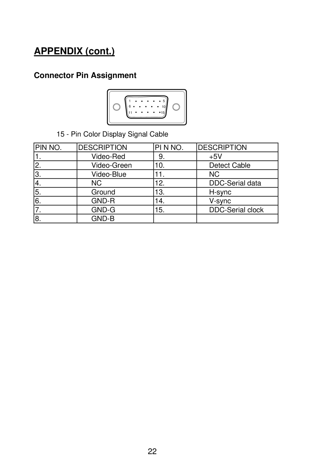 Planar PE2010 manual Connector Pin Assignment 