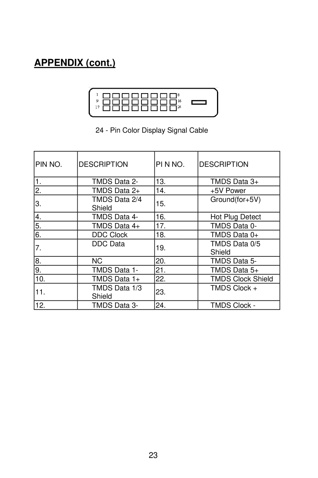 Planar PE2010 manual Appendix 