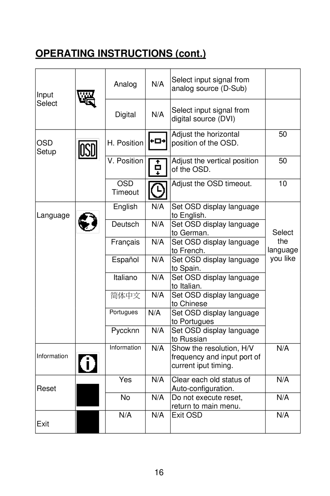 Planar PE2010 manual 简体中文 