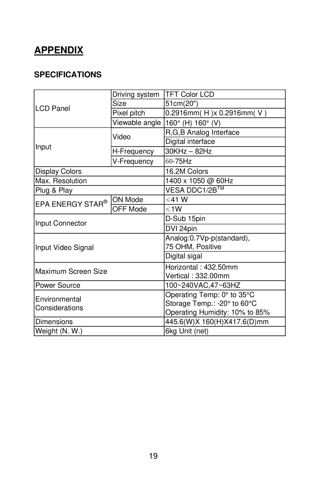 Planar PE2010 manual Appendix, Specifications 