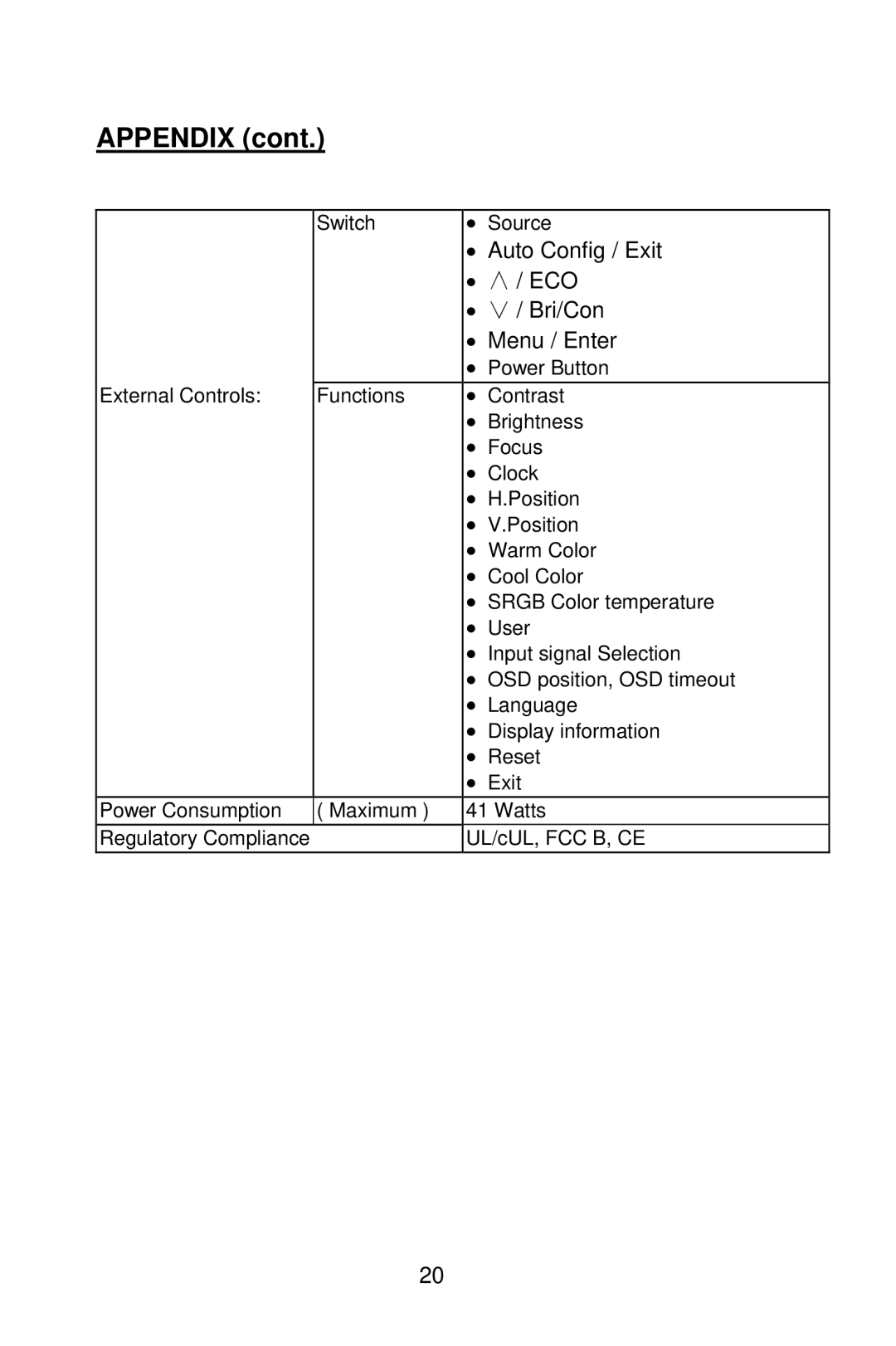 Planar PE2010 manual Appendix 