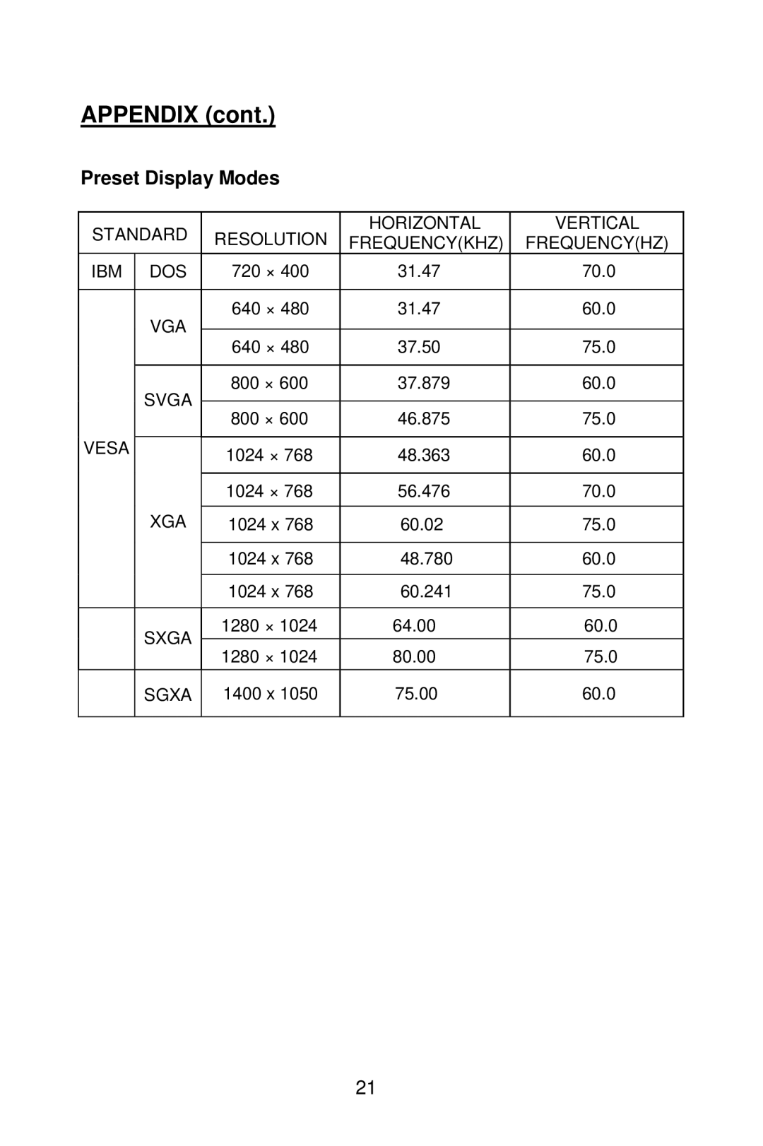 Planar PE2010 manual Preset Display Modes 