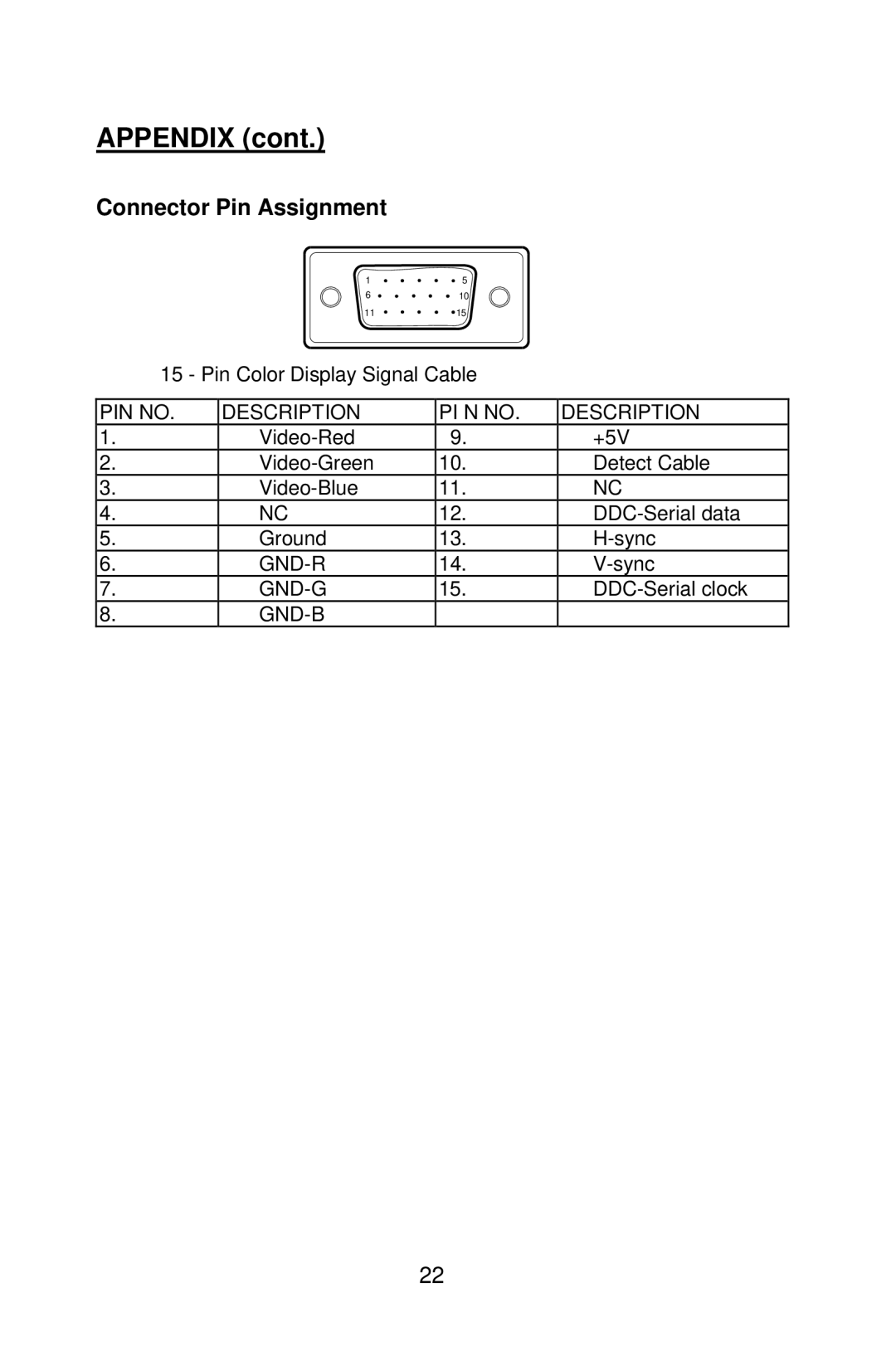 Planar PE2010 manual Connector Pin Assignment 