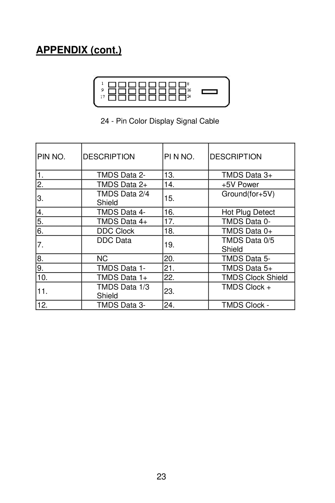 Planar PE2010 manual Appendix 