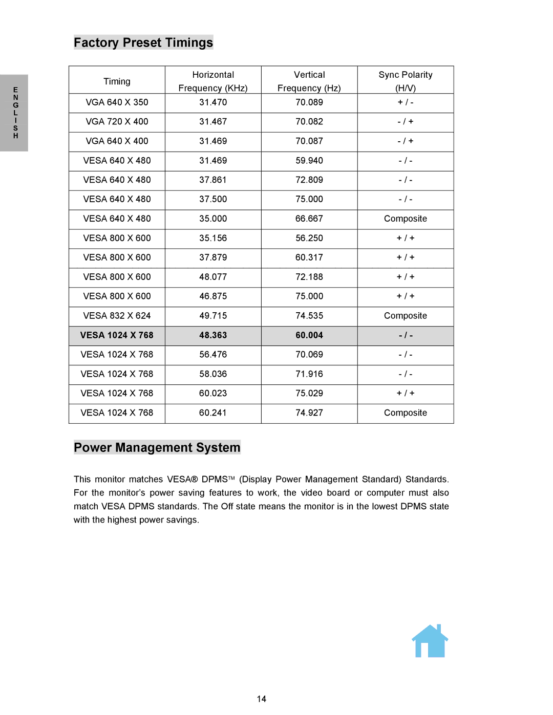 Planar PL150 manual Factory Preset Timings, Power Management System 