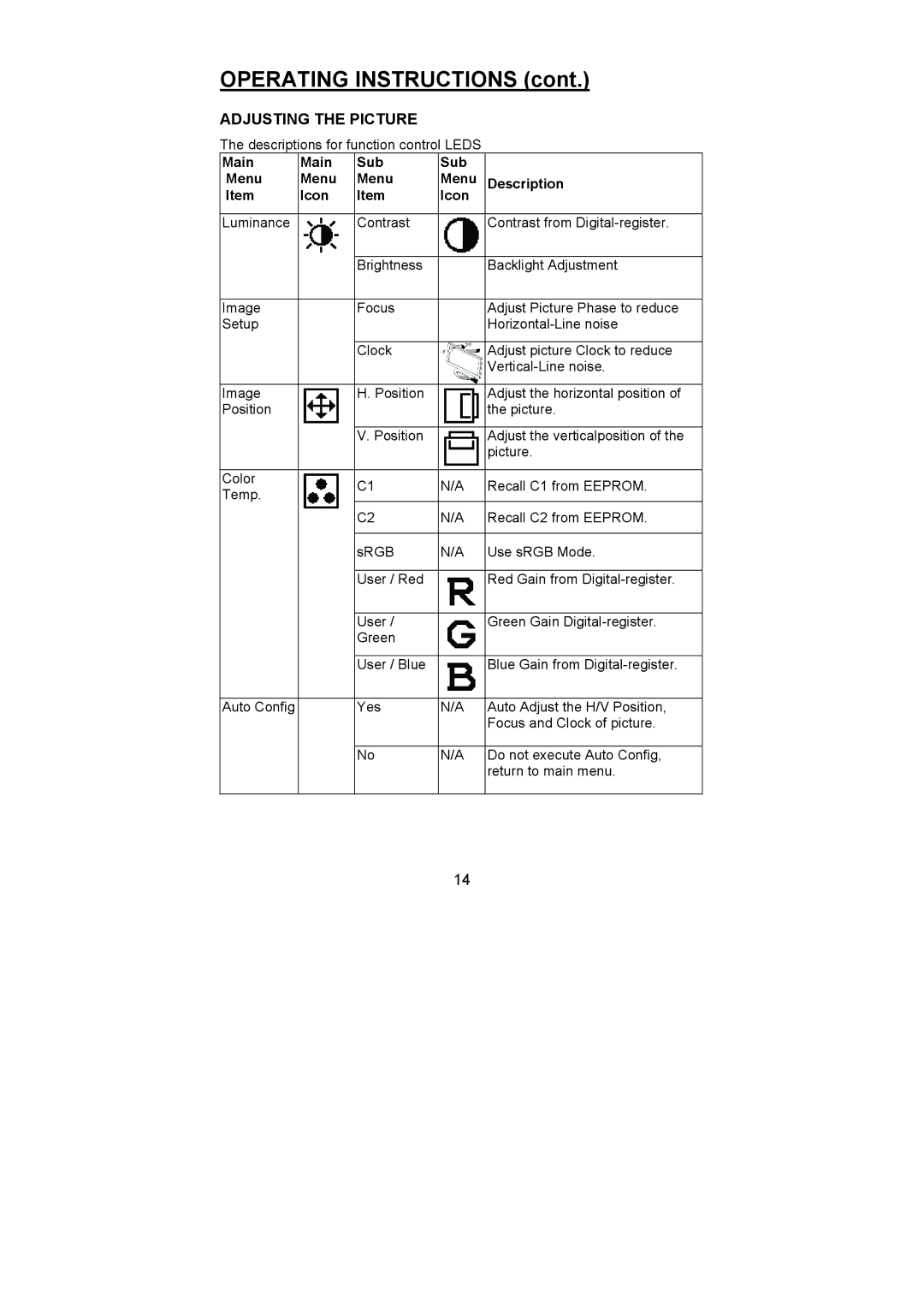 Planar PL1500 manual Adjusting the Picture, Main Sub Menu Description Icon 