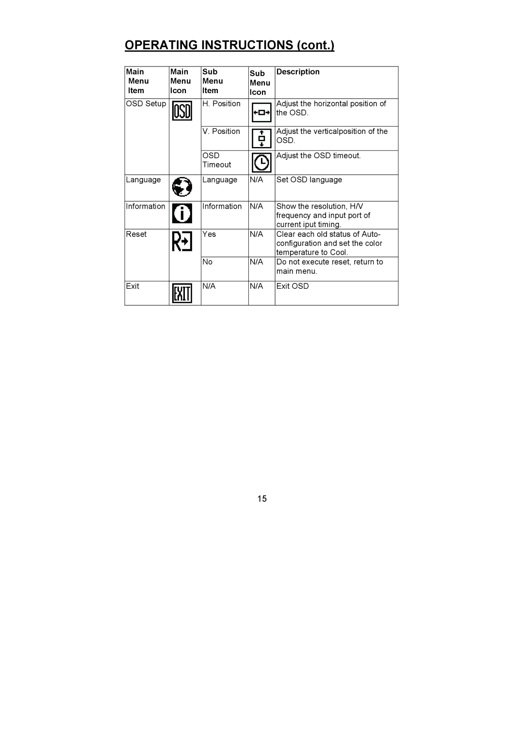 Planar PL1500 manual Main Sub Description Menu Icon 