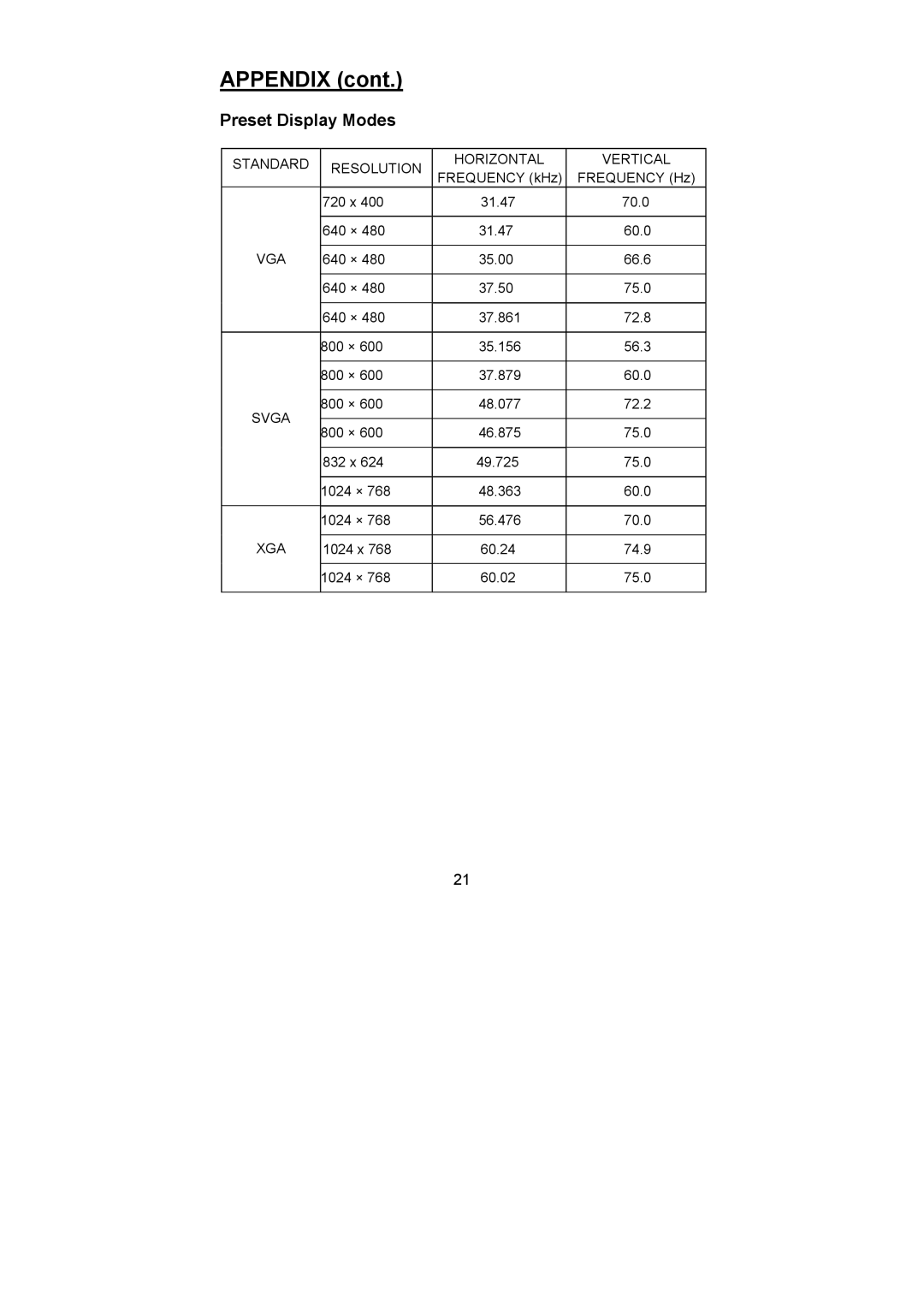 Planar PL1500 manual Preset Display Modes 