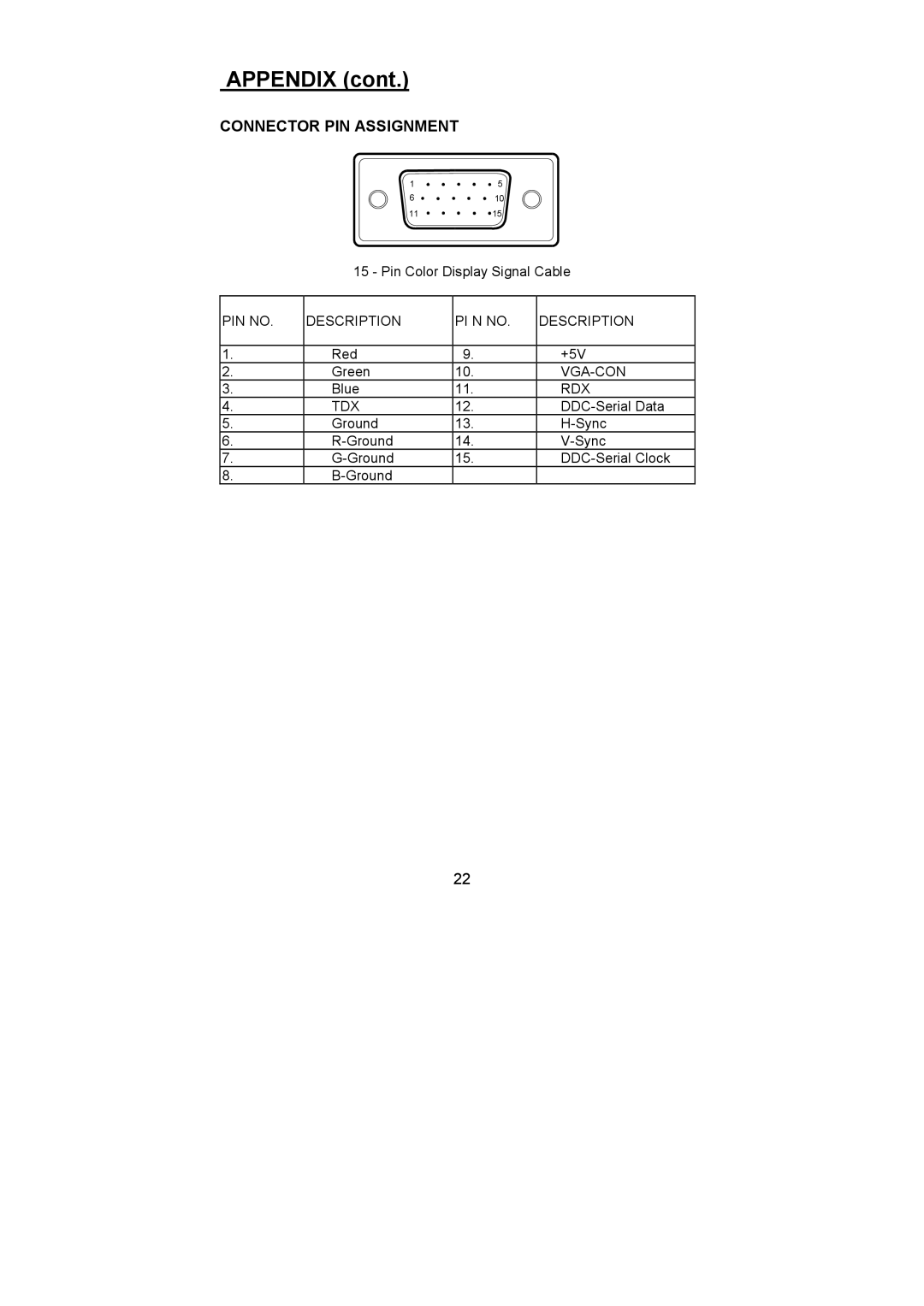 Planar PL1500 manual Connector PIN Assignment, Tdx 