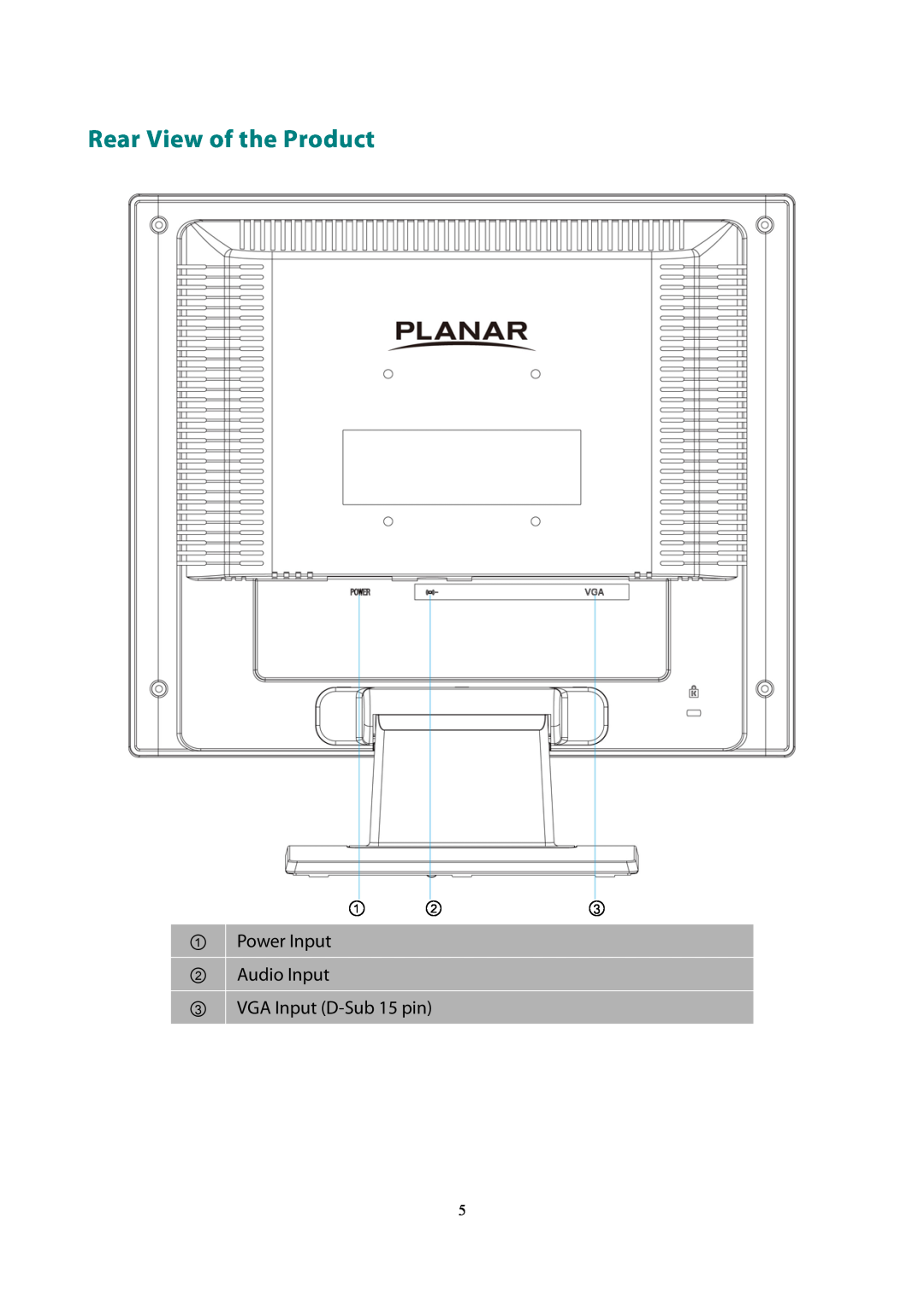 Planar PL1500M manual Rear View of the Product, ① Power Input ② Audio Input ③ VGA Input D-Sub 15 pin 