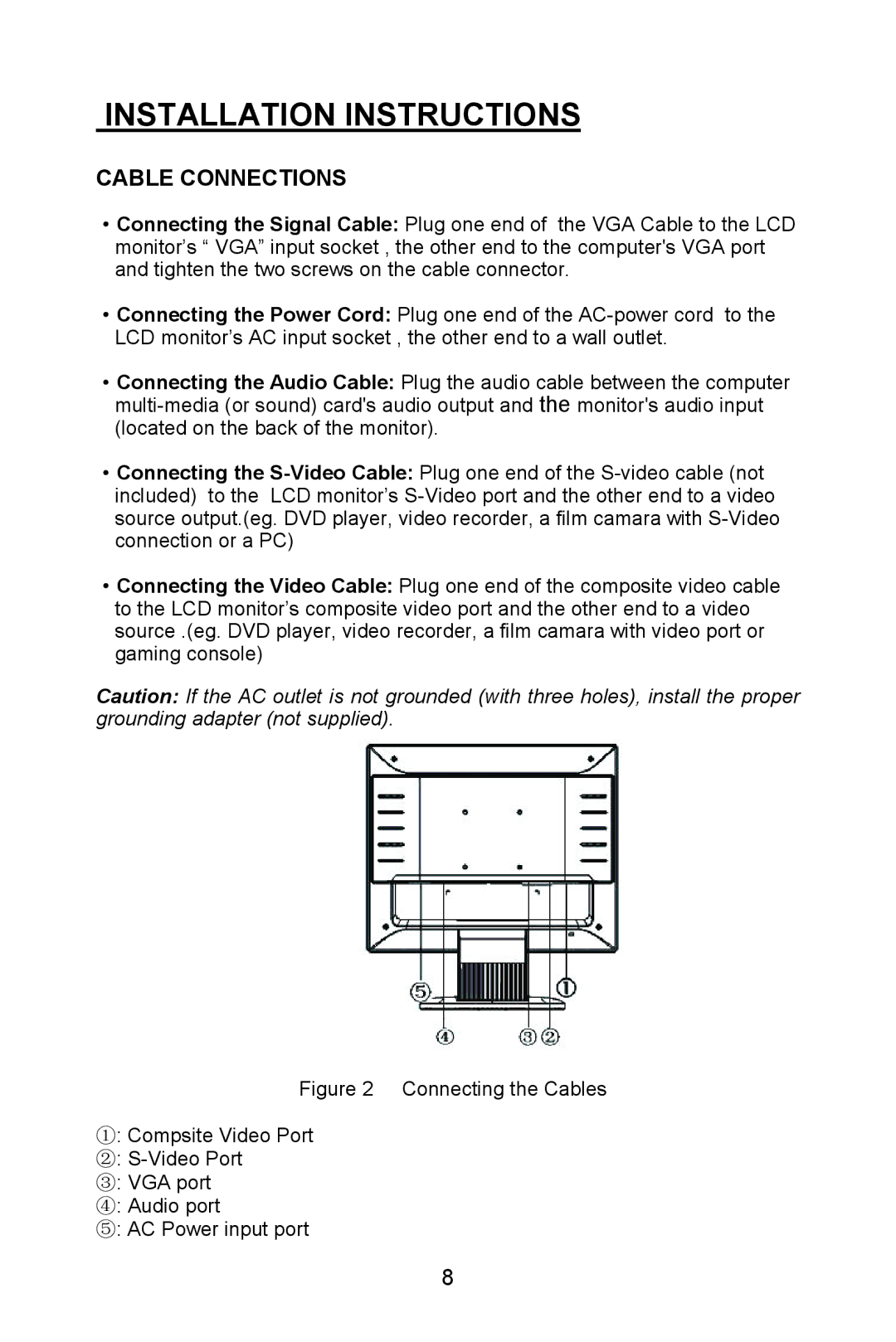 Planar PL1520M manual Cable Connections 