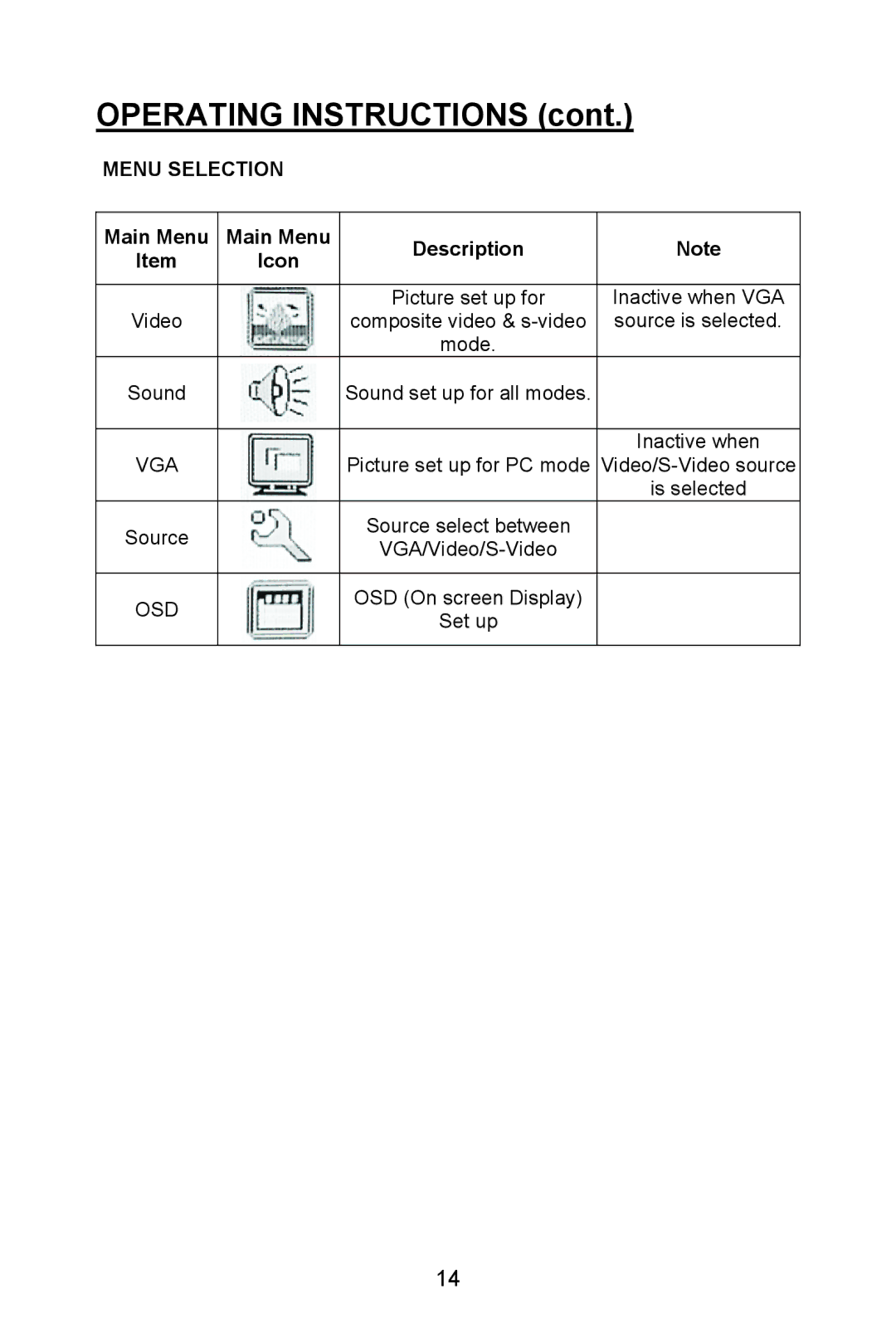 Planar PL1520M manual Menu Selection, Main Menu Description Icon 