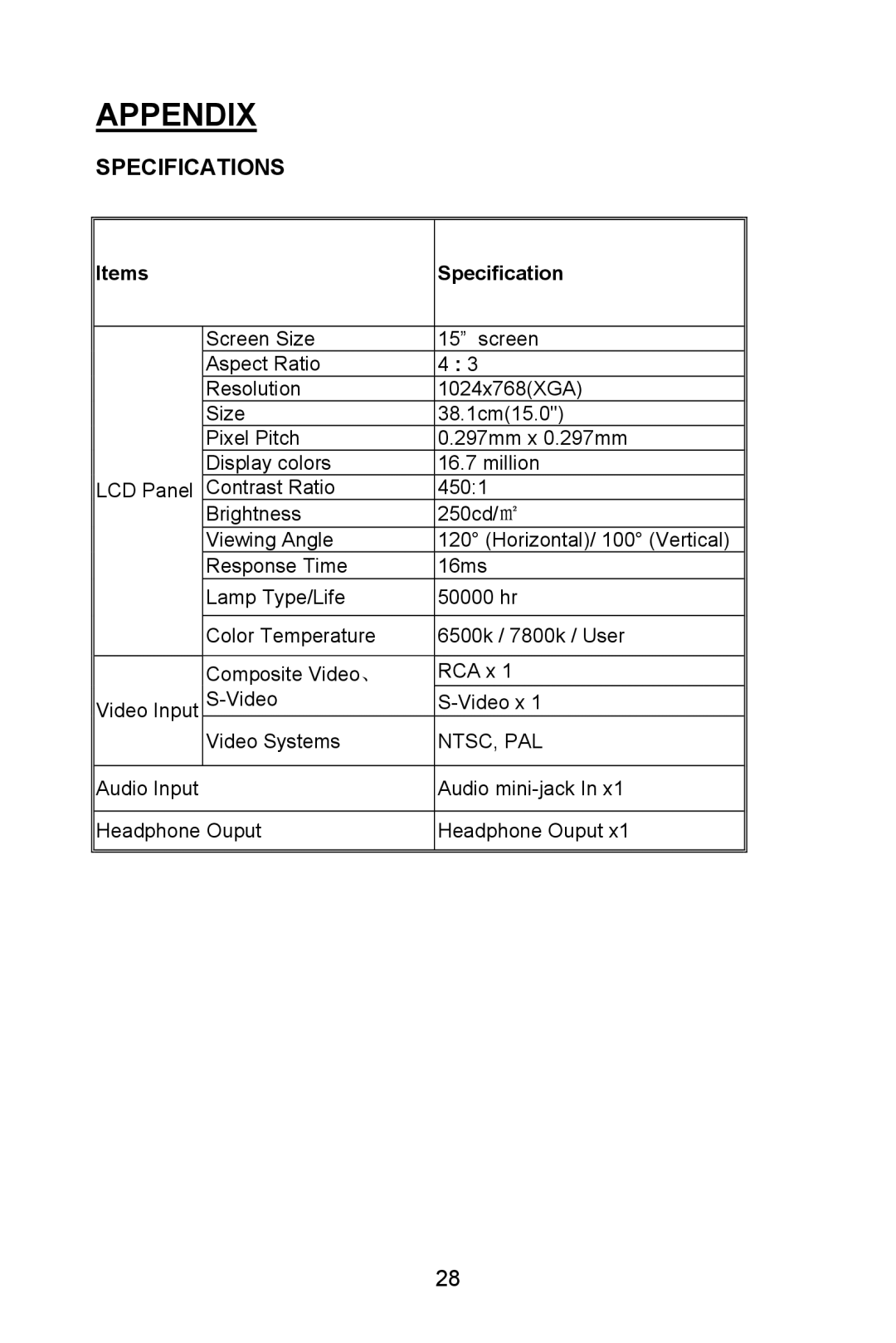 Planar PL1520M manual Specifications, Items Specification 