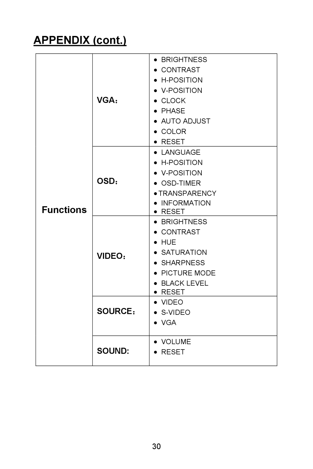 Planar PL1520M manual Appendix 