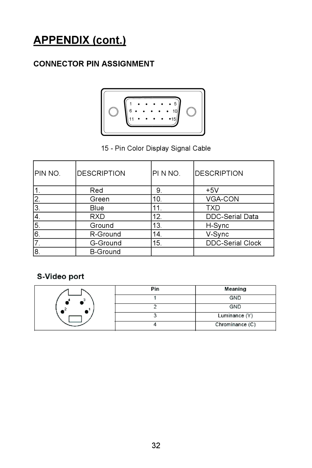 Planar PL1520M manual Connector PIN Assignment 