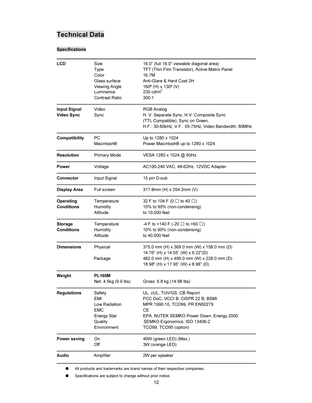 Planar PL160M manual 2IIQ 