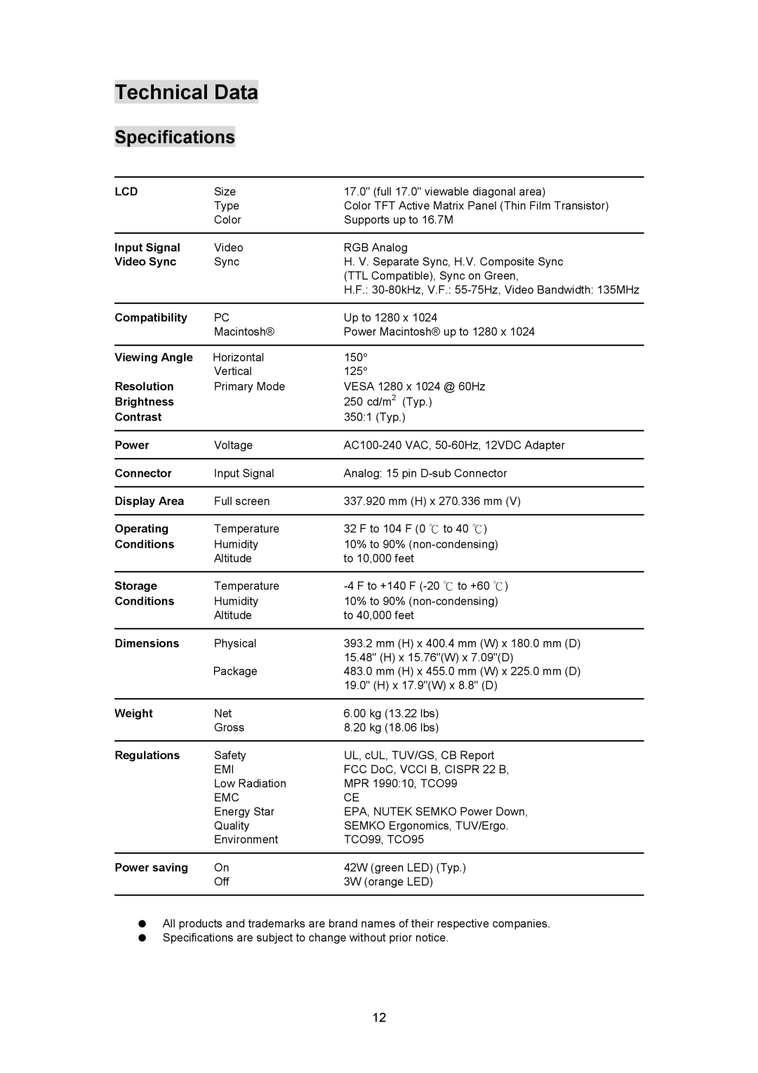 Planar PL170 manual Technical Data, Specifications 