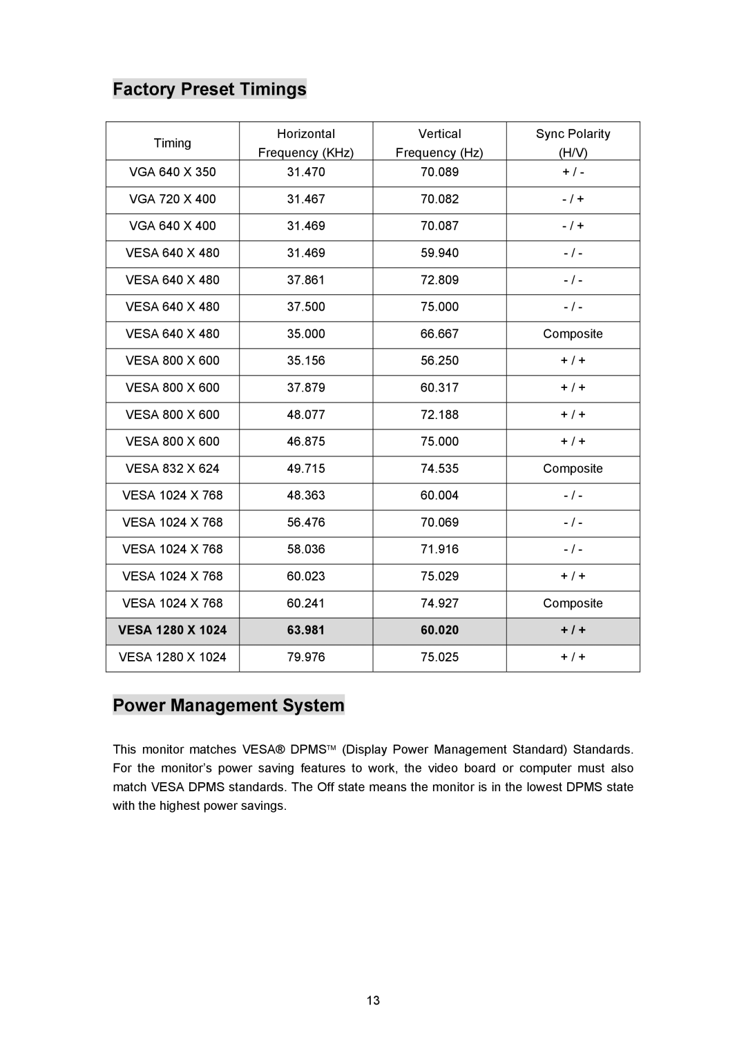 Planar PL170 manual Factory Preset Timings, Power Management System 