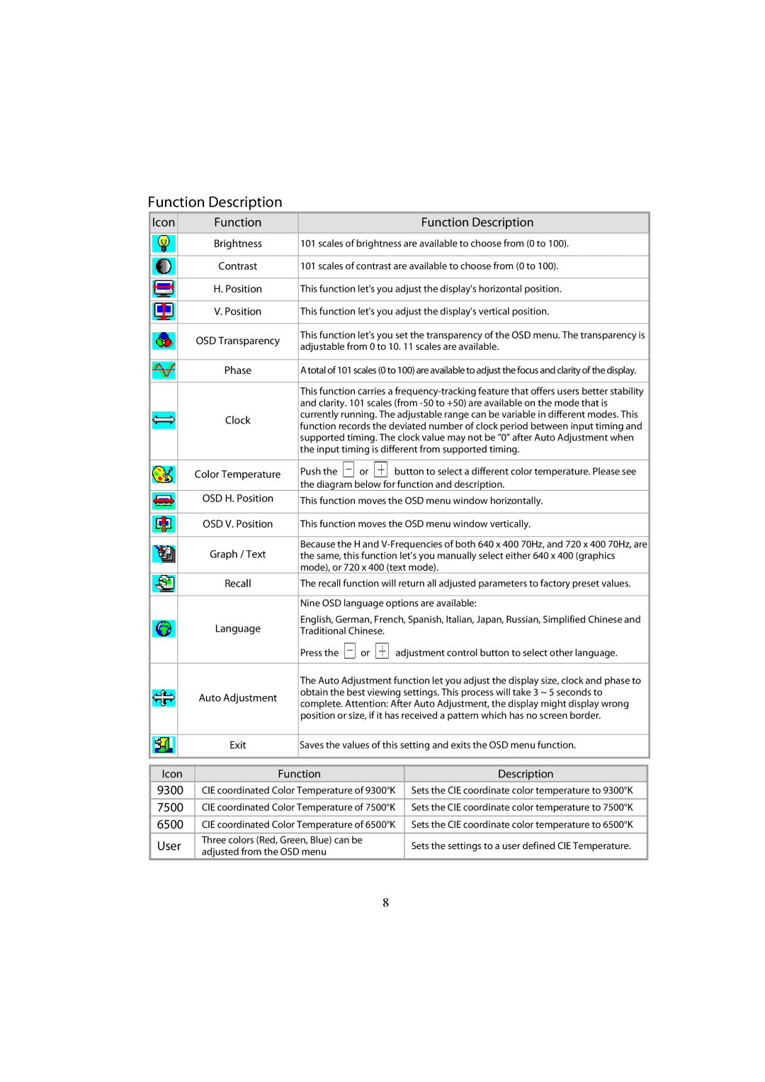 Planar PL1700M manual Icon Function Function Description 