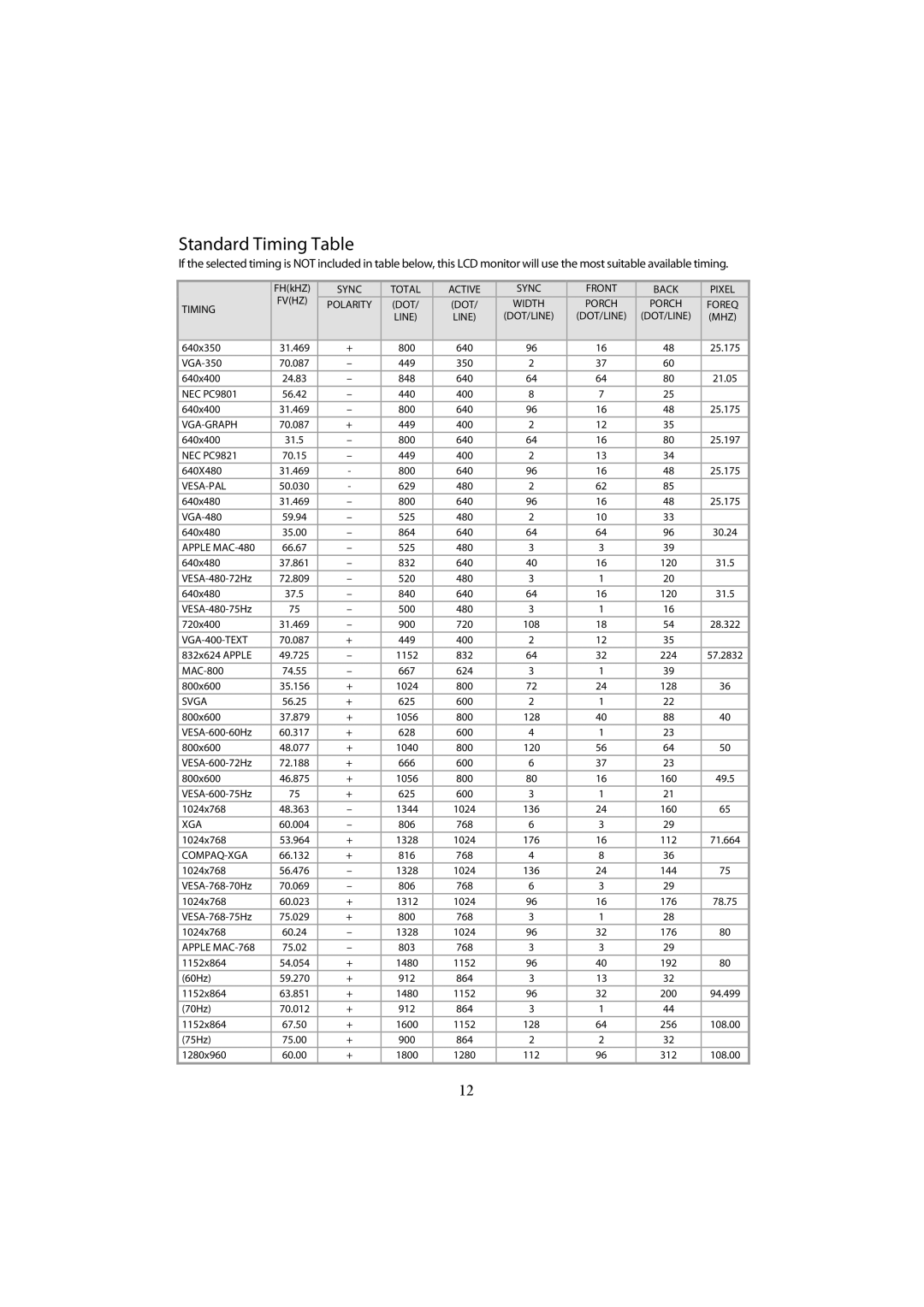 Planar PL1700M manual Standard Timing Table, Vga-Graph 