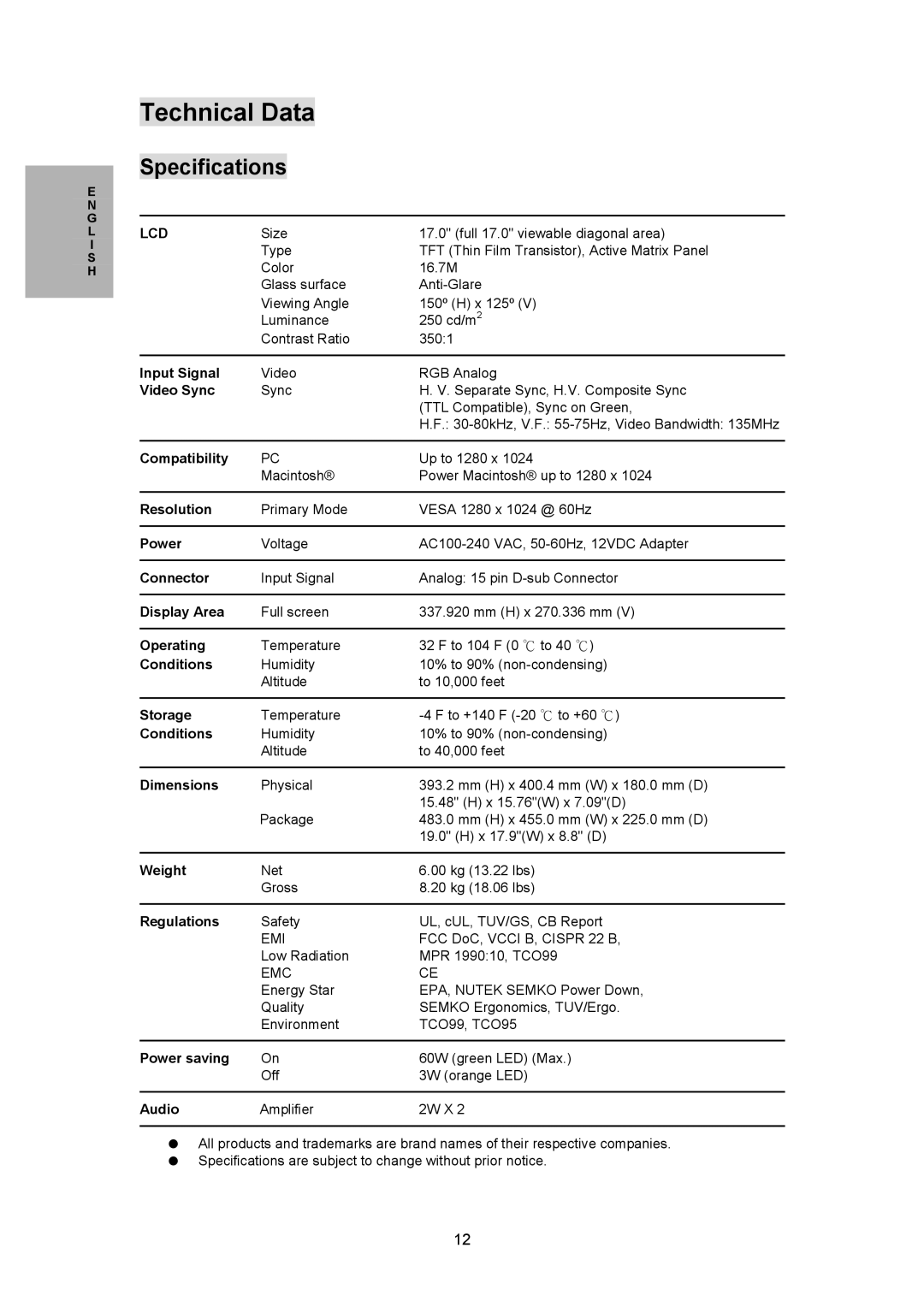 Planar PL170M manual Technical Data, Specifications 