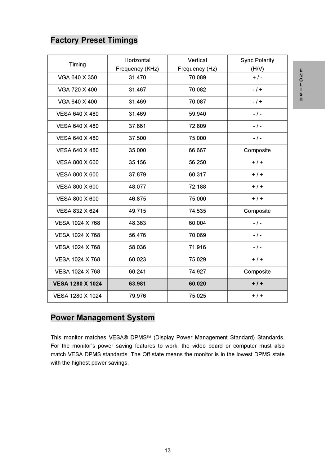 Planar PL170M manual Factory Preset Timings, Power Management System 