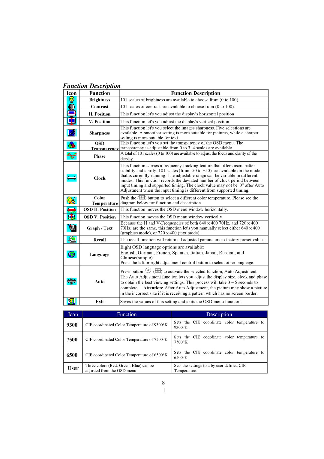 Planar PL1711M manual Icon Function Function Description 