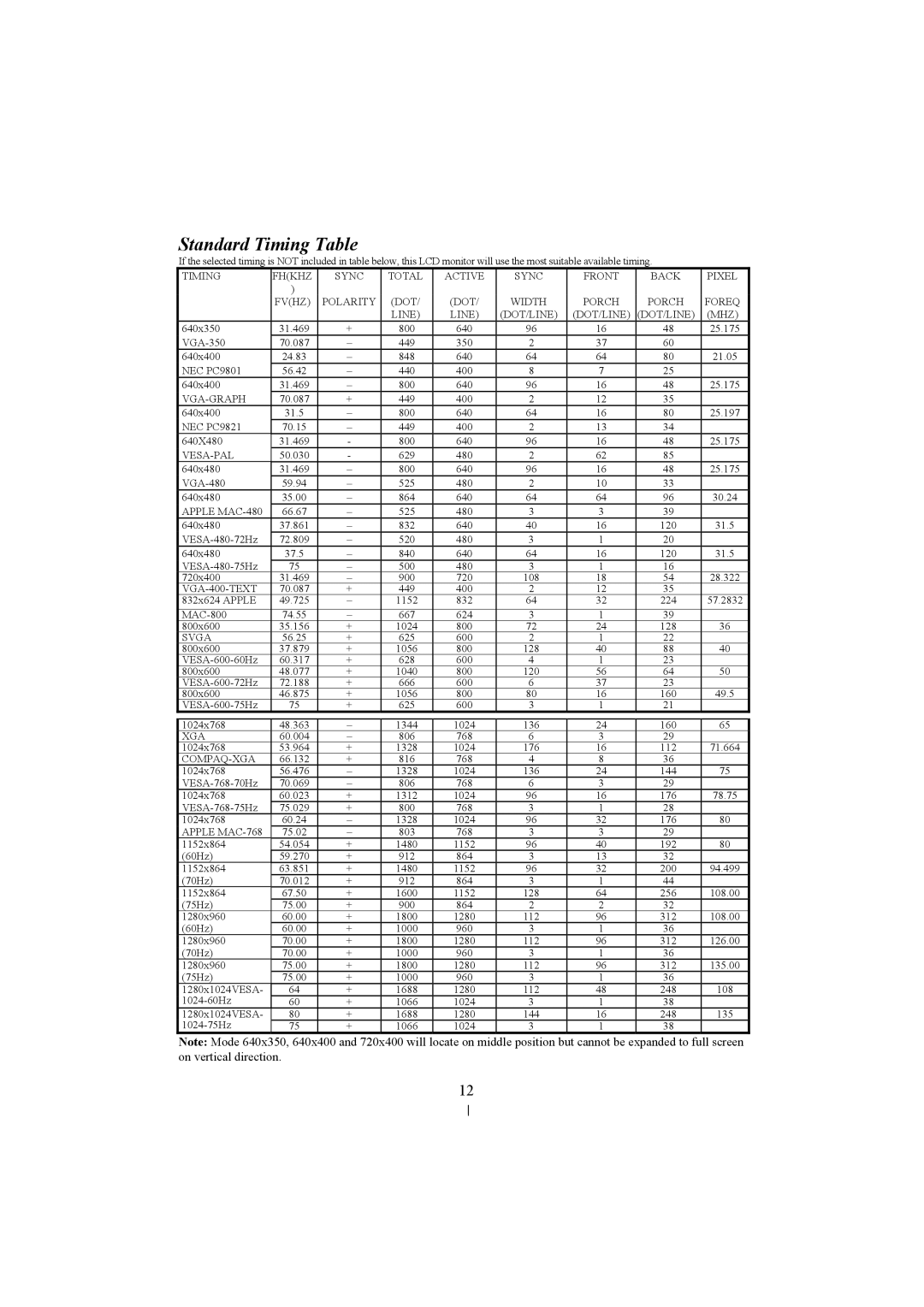 Planar PL1711M manual Standard Timing Table, Mhz 