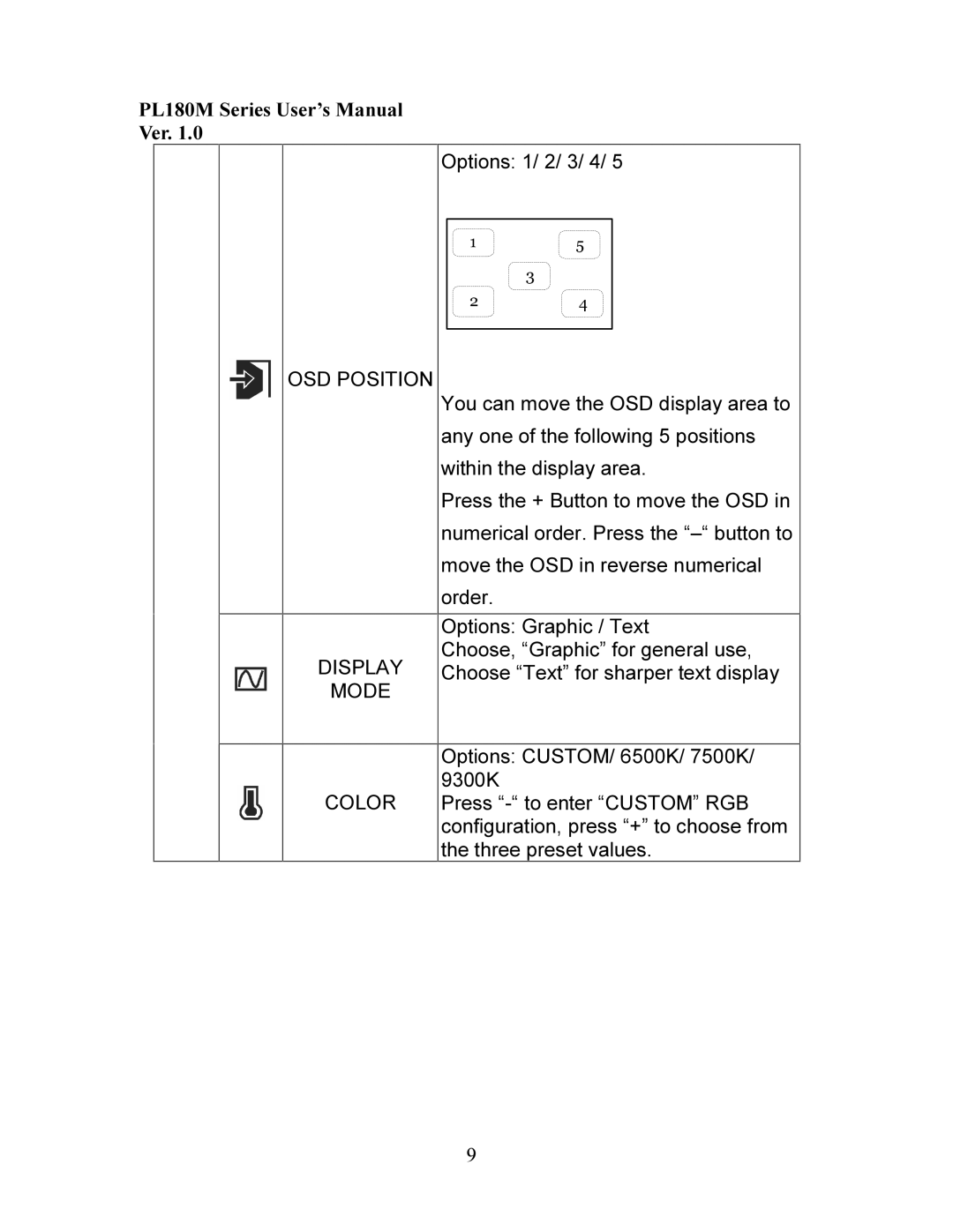 Planar PL180M manual 06HULHV8VHU¶V0DQXDO 9HU, 2SWLRQV*UDSKLF7HW, KRRVH³*UDSKLF´IRUJHQHUDOXVH, KRRVH³7HW´IRUVKDUSHUWHWGLVSOD 