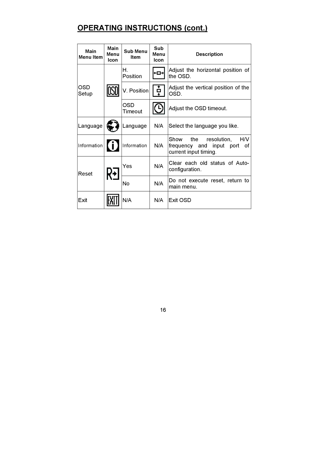 Planar PL1900 manual Osd 