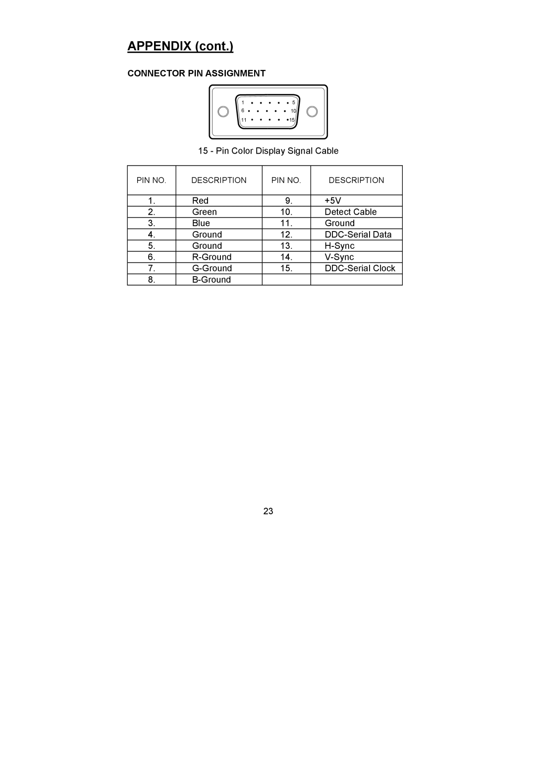 Planar PL1900 manual Connector PIN Assignment 