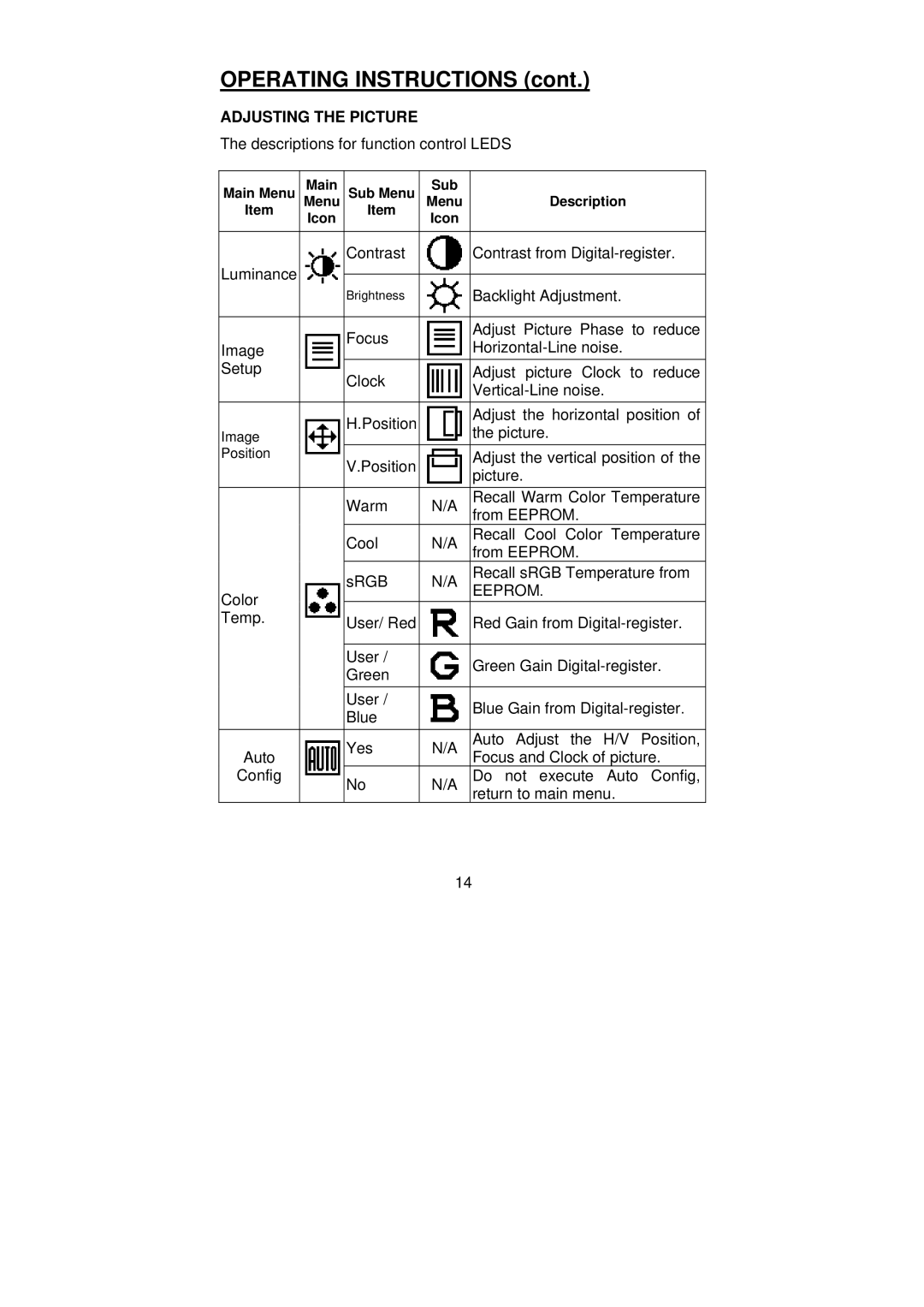 Planar PL1900 manual Adjusting the Picture, Eeprom 