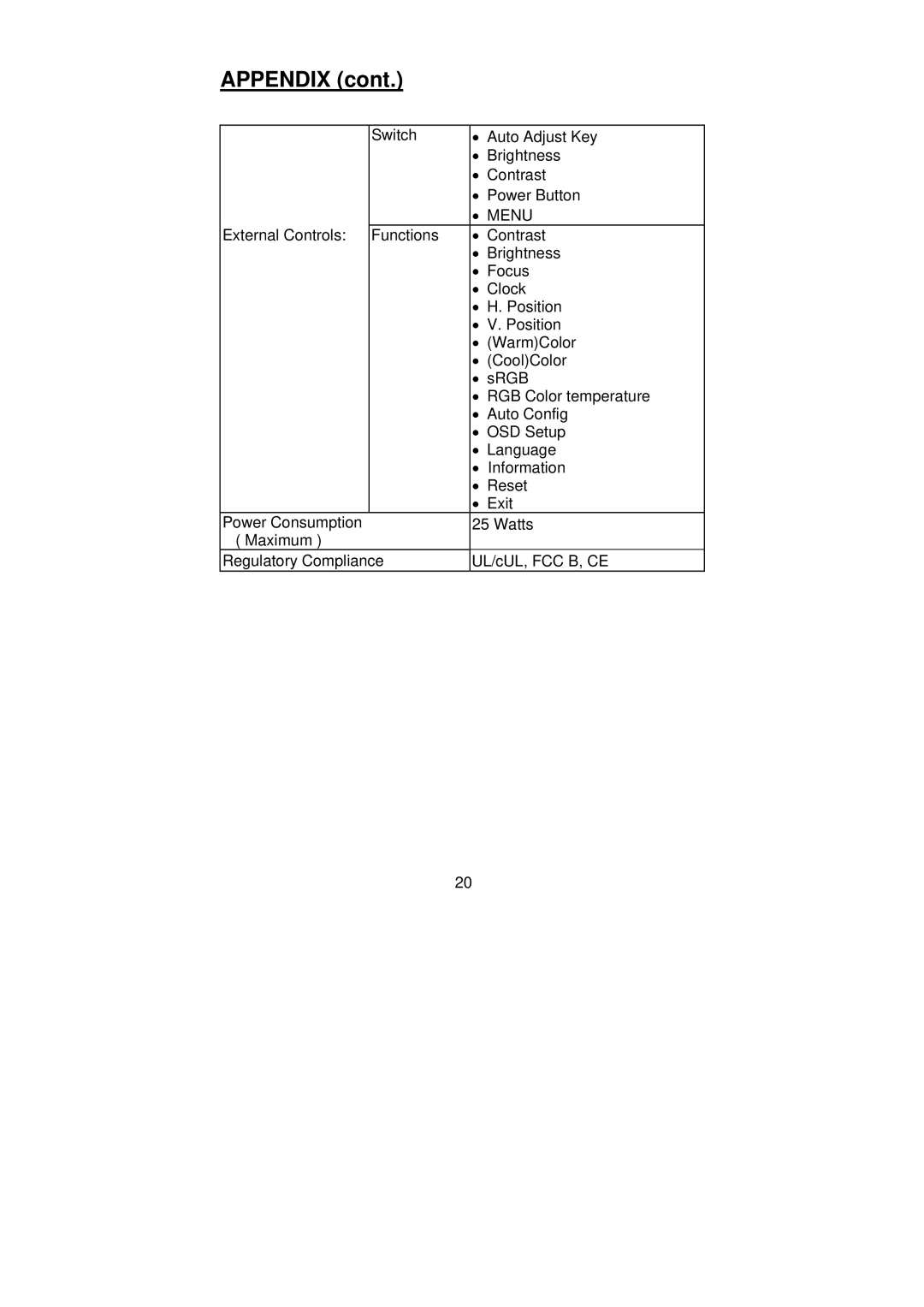 Planar PL1900 manual Appendix, Menu 