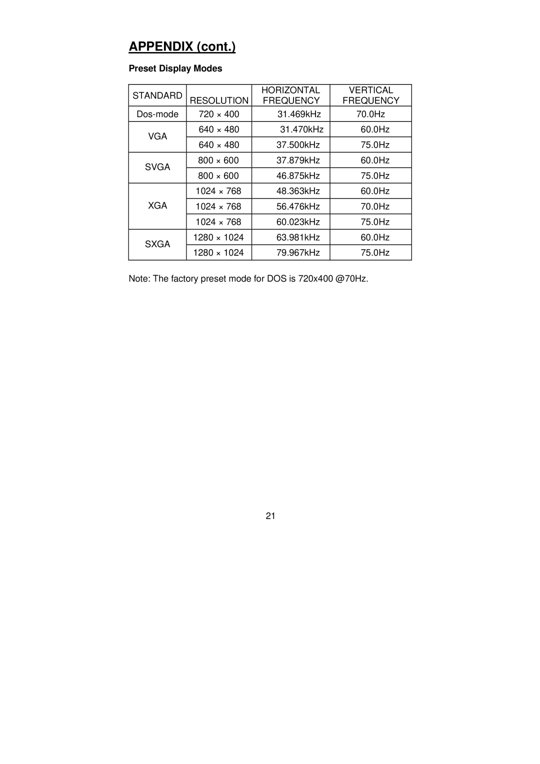 Planar PL1900 manual Preset Display Modes 