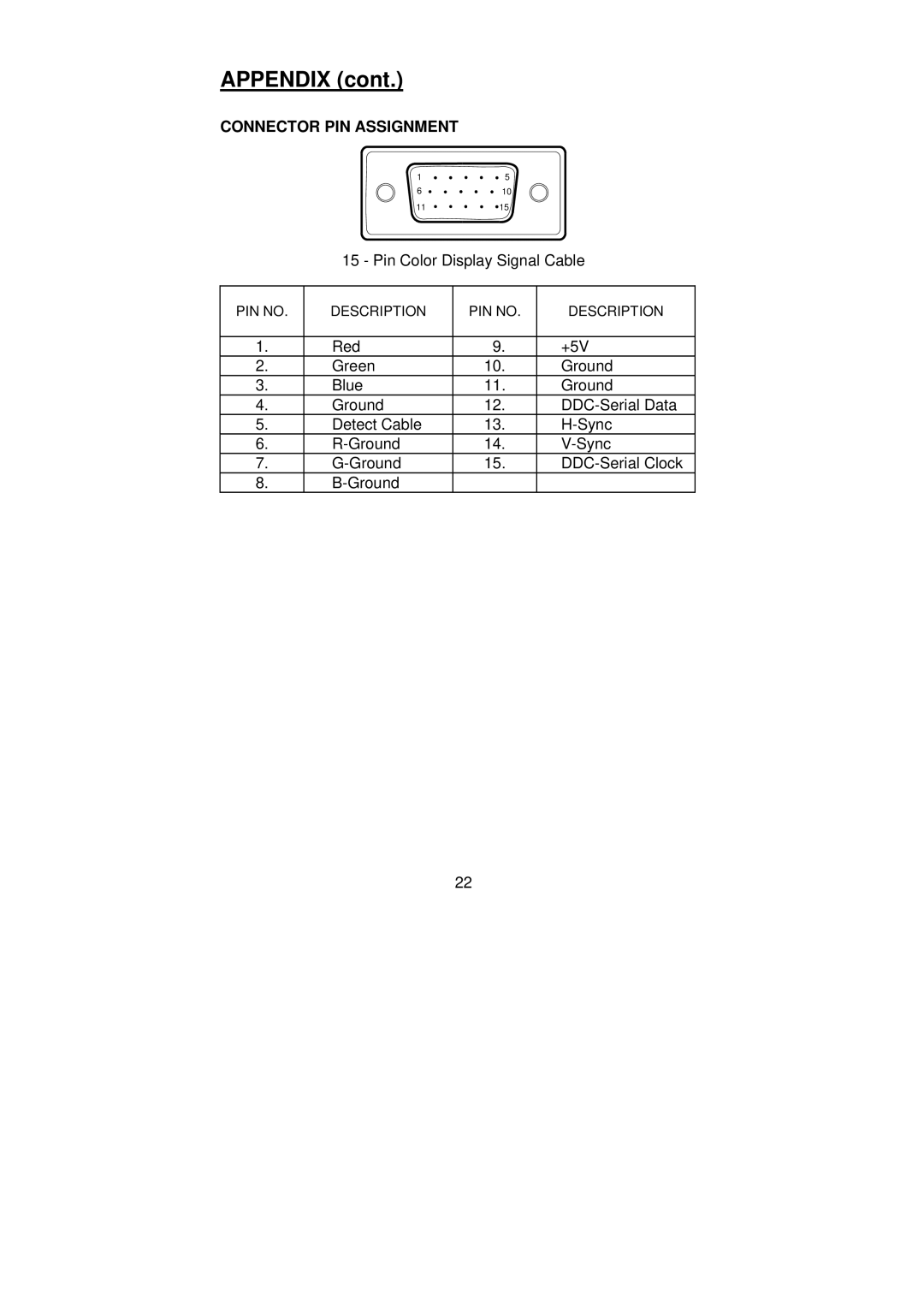 Planar PL1900 manual Connector PIN Assignment 