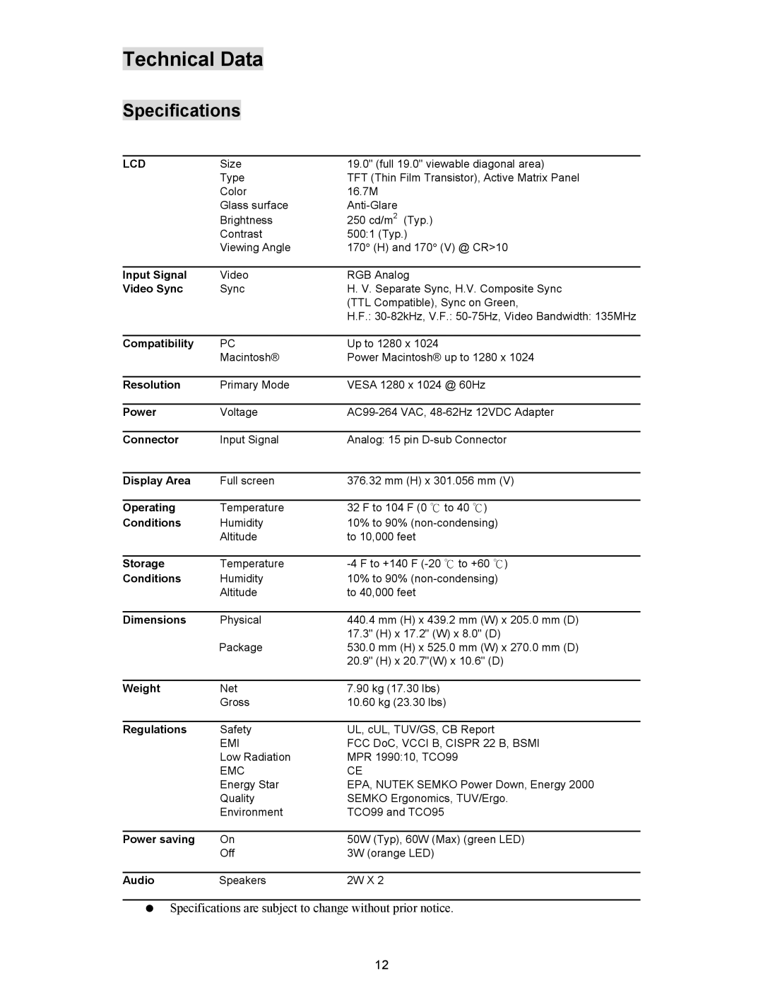 Planar PL190M manual Technical Data, Specifications 