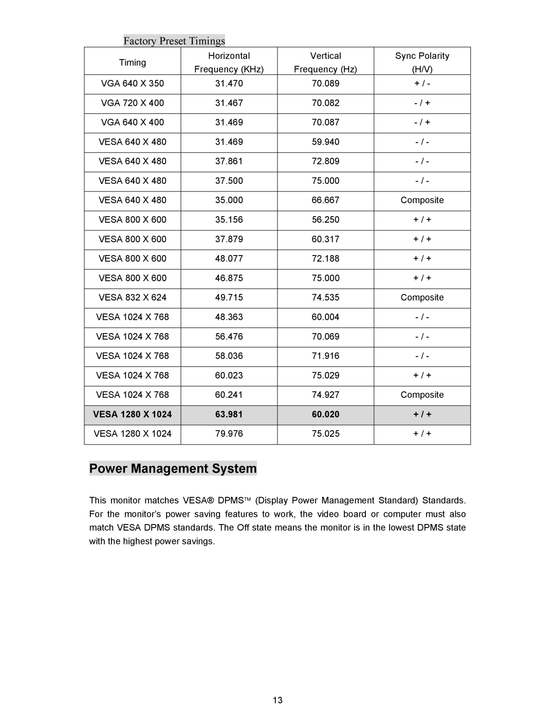 Planar PL190M manual Power Management System, Factory Preset Timings 