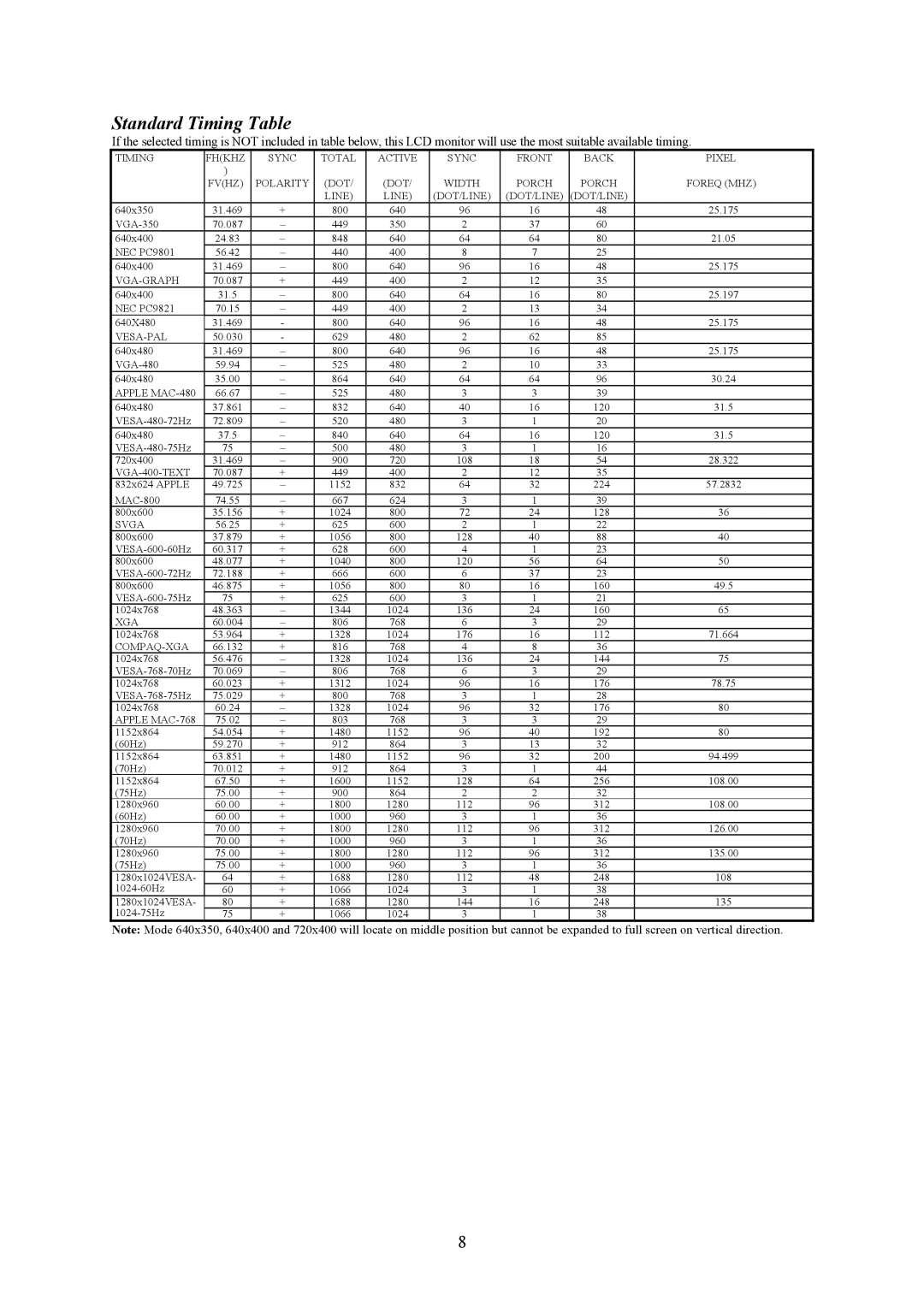 Planar PL1910 M manual Standard Timing Table, Apple MAC-480 